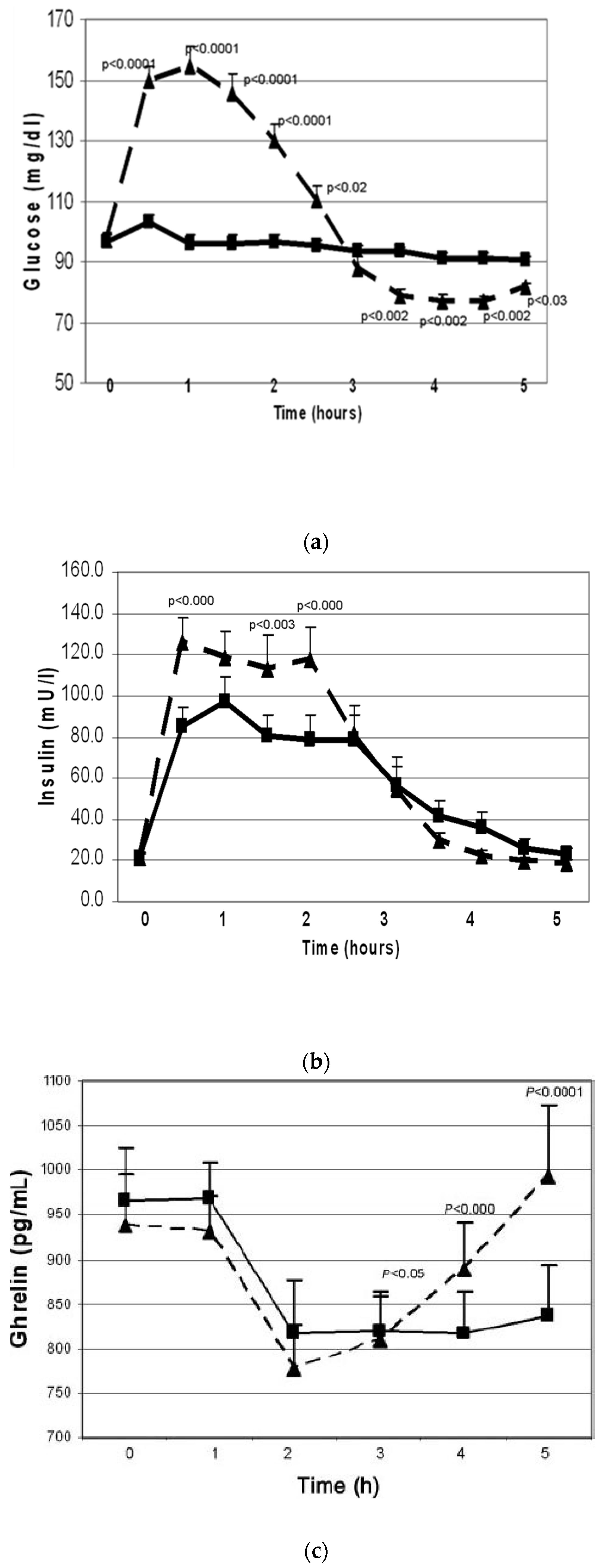 Preprints 86465 g001