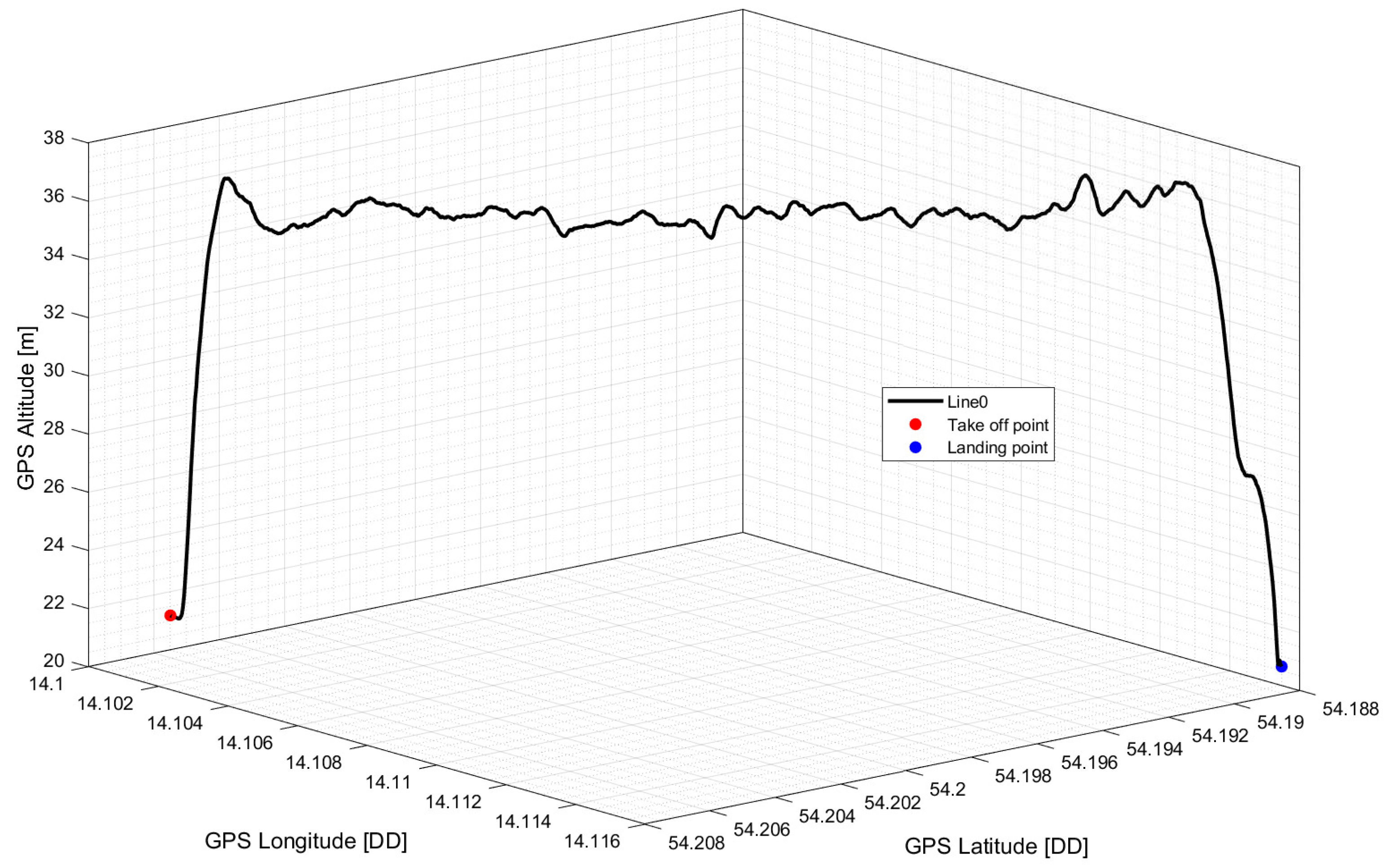 Preprints 78375 g010