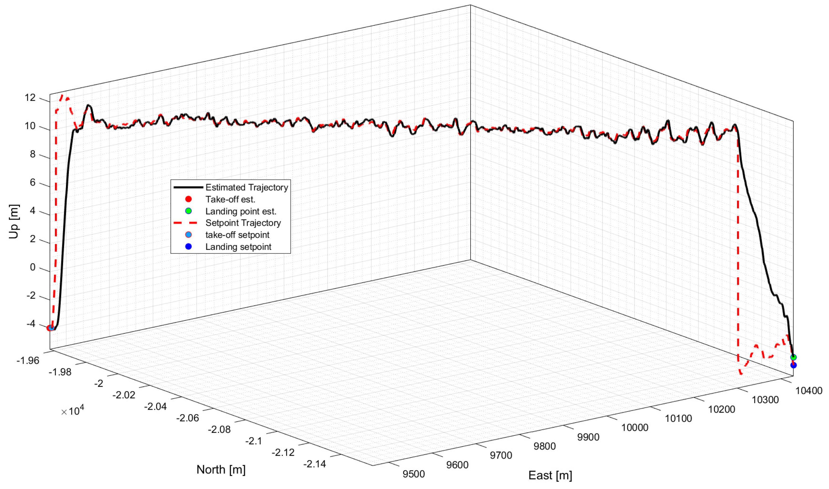 Preprints 78375 g011