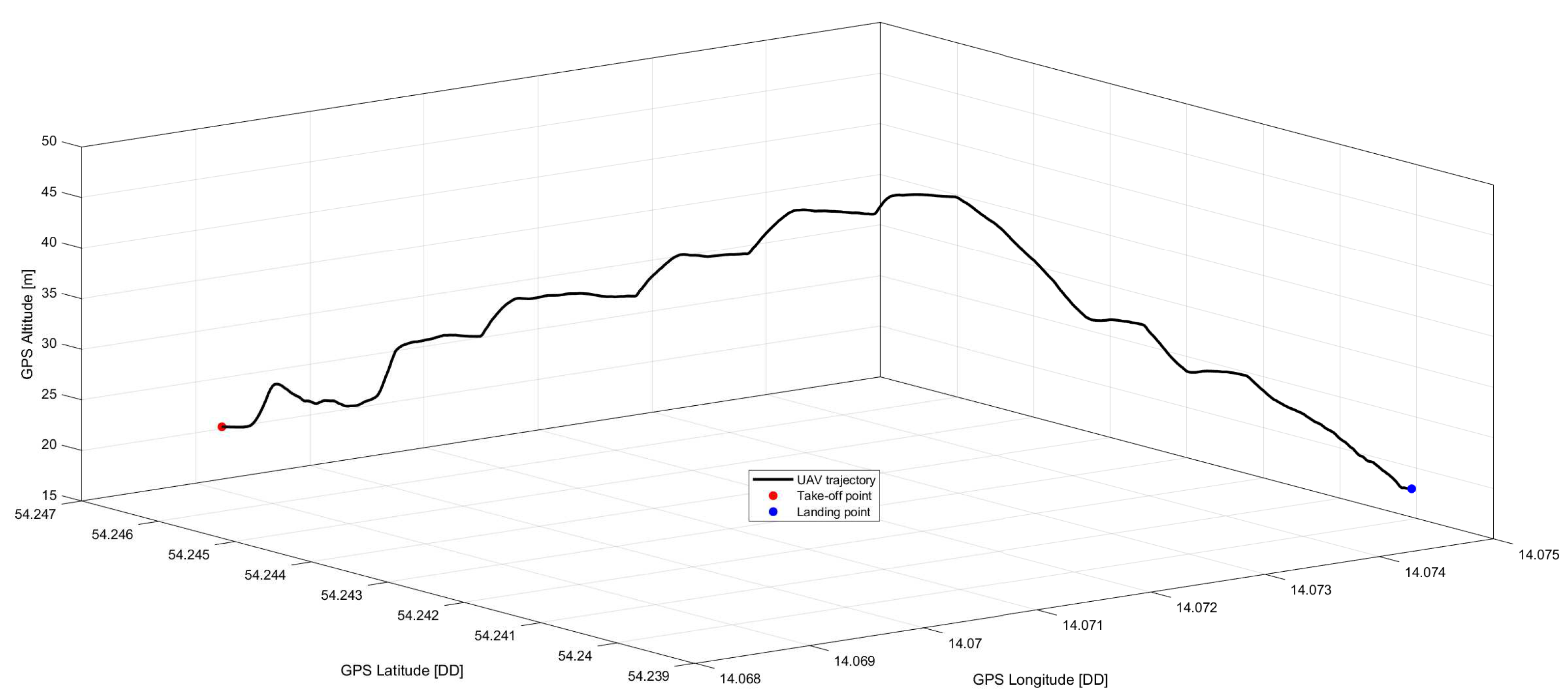 Preprints 78375 g015