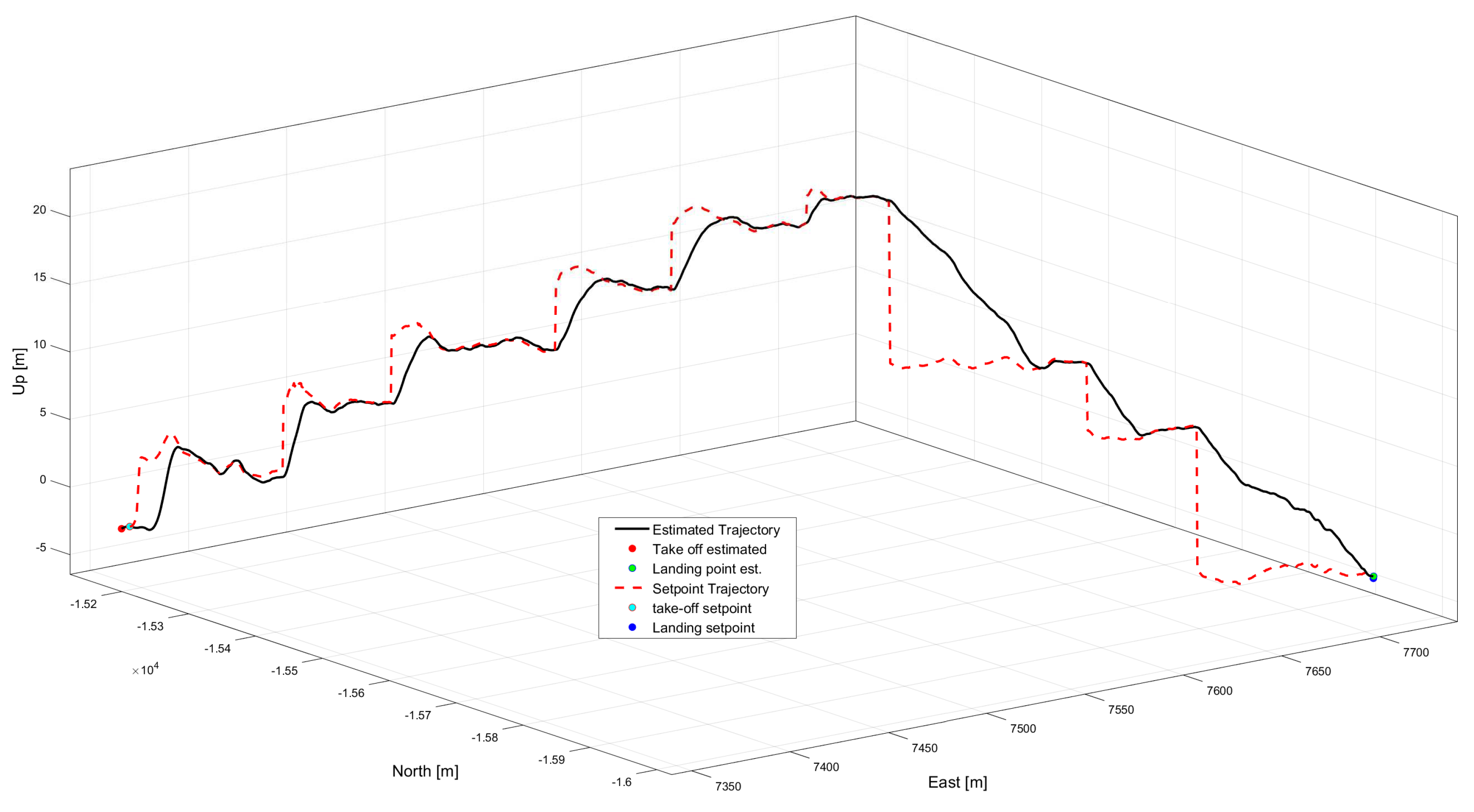 Preprints 78375 g016