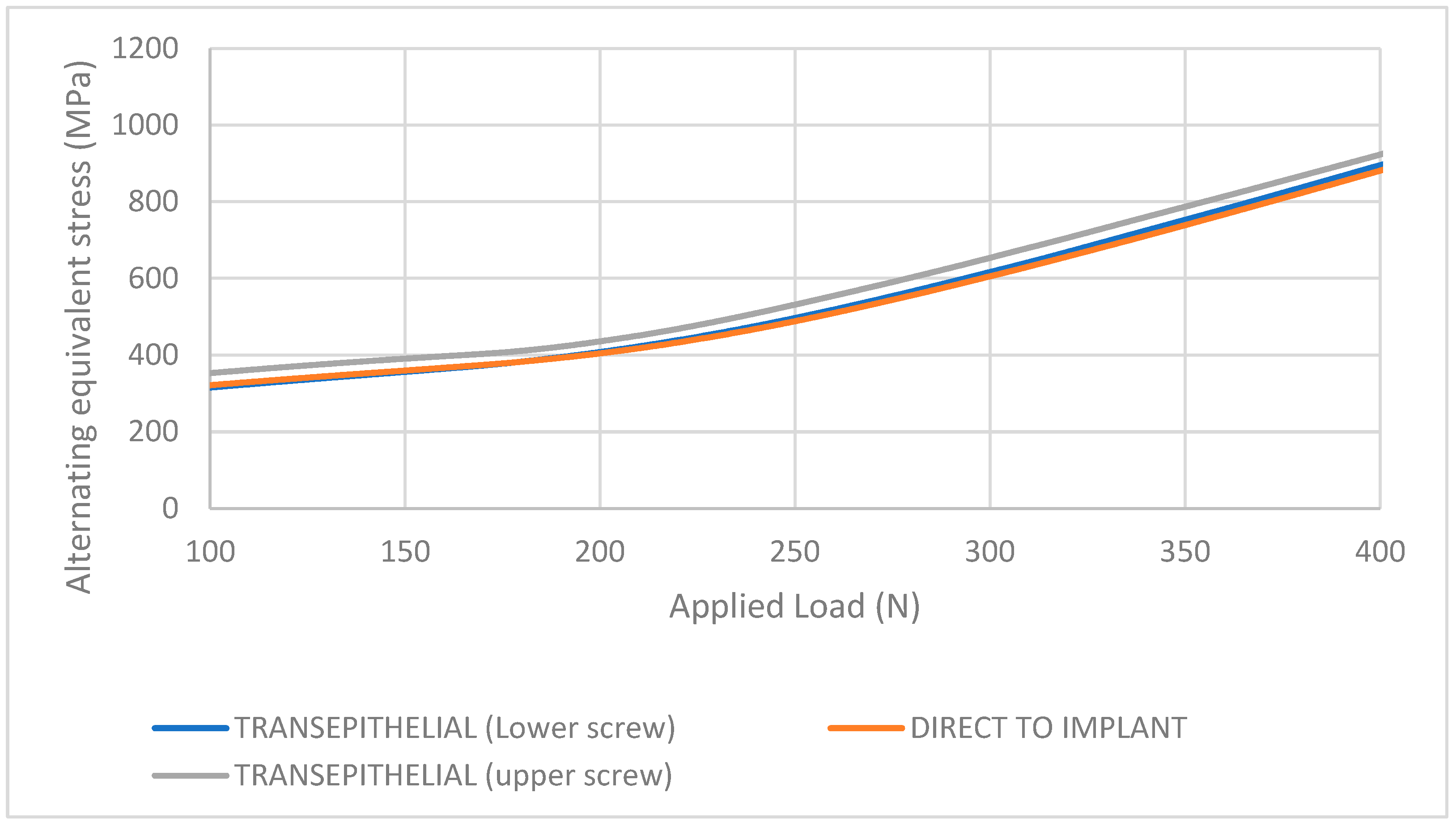 Preprints 101471 g004