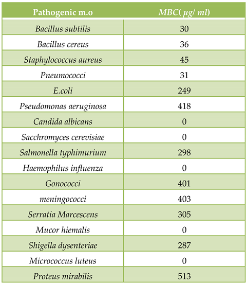 Preprints 105432 i004