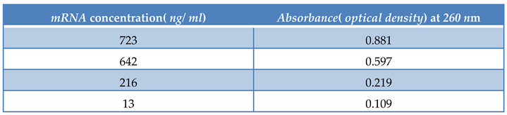 Preprints 105432 i005