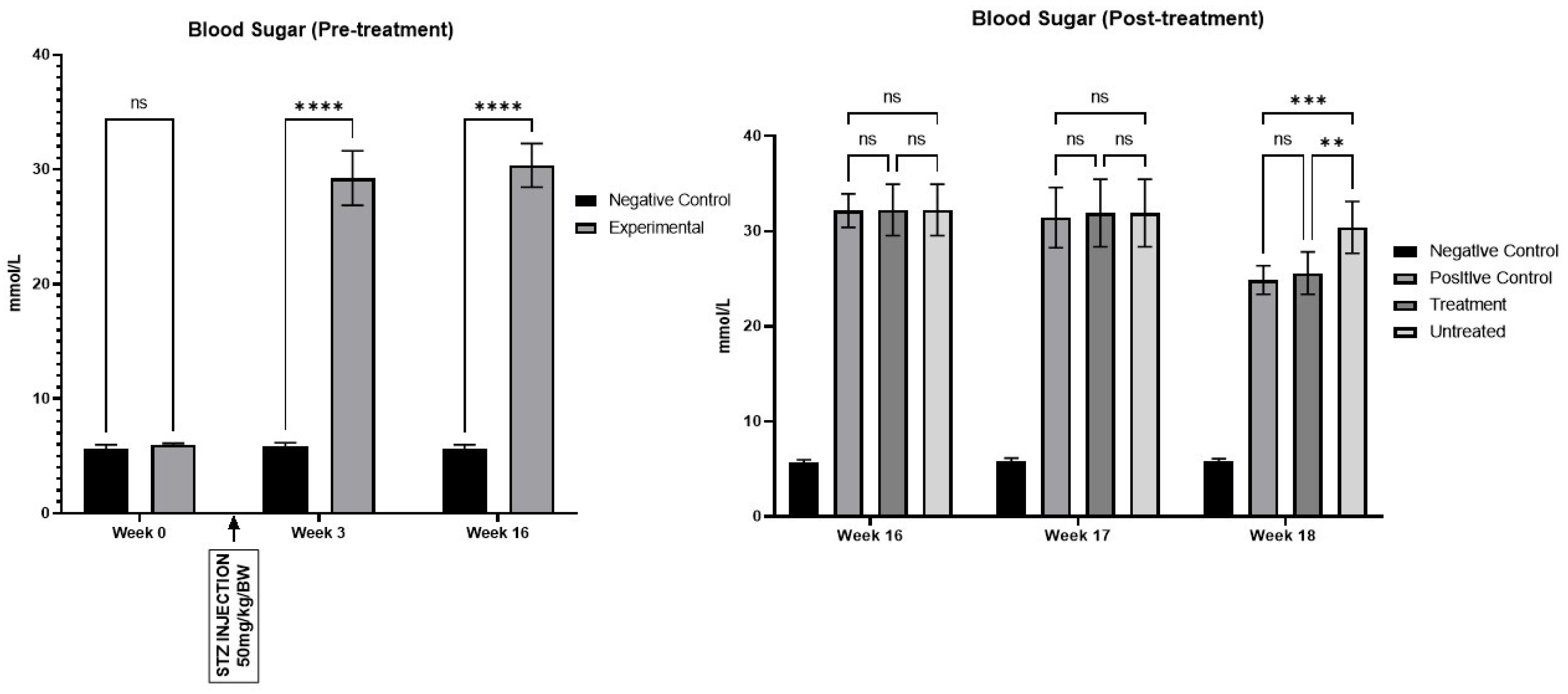 Preprints 119145 g003