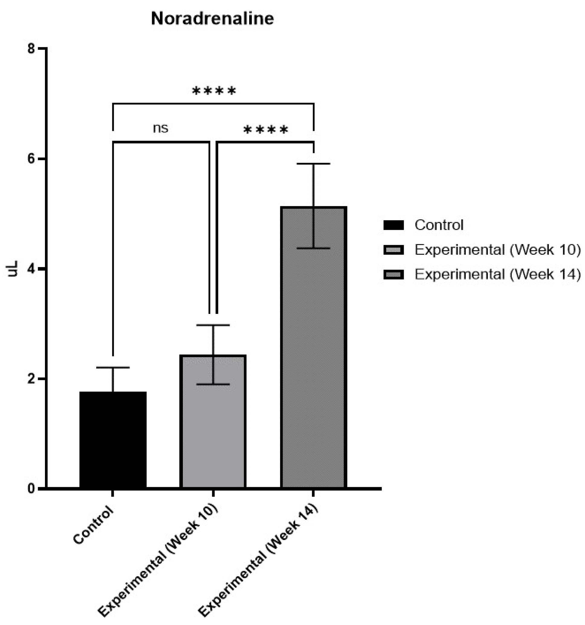 Preprints 119145 g004