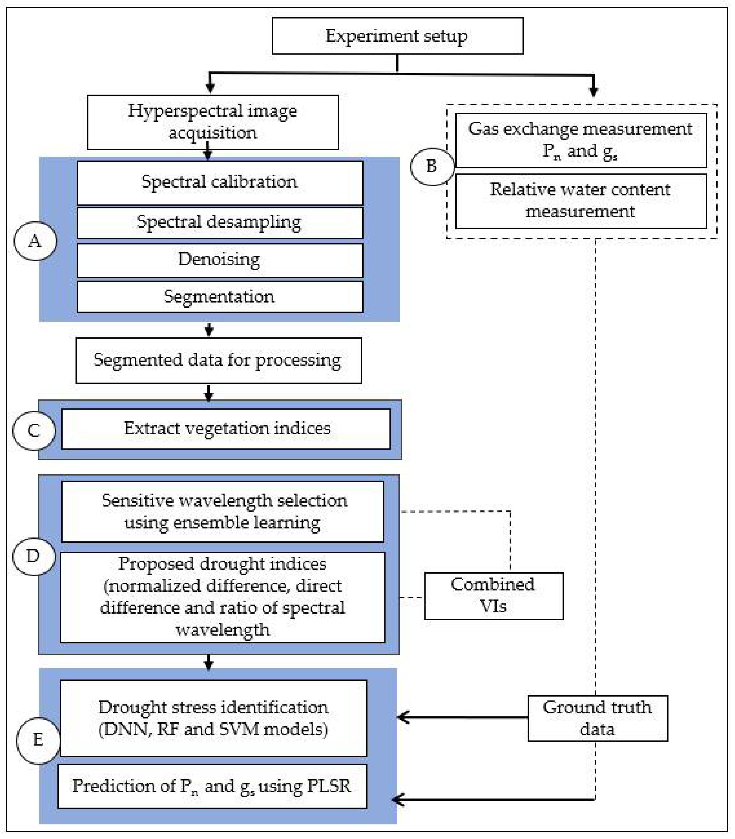 Preprints 112380 g001