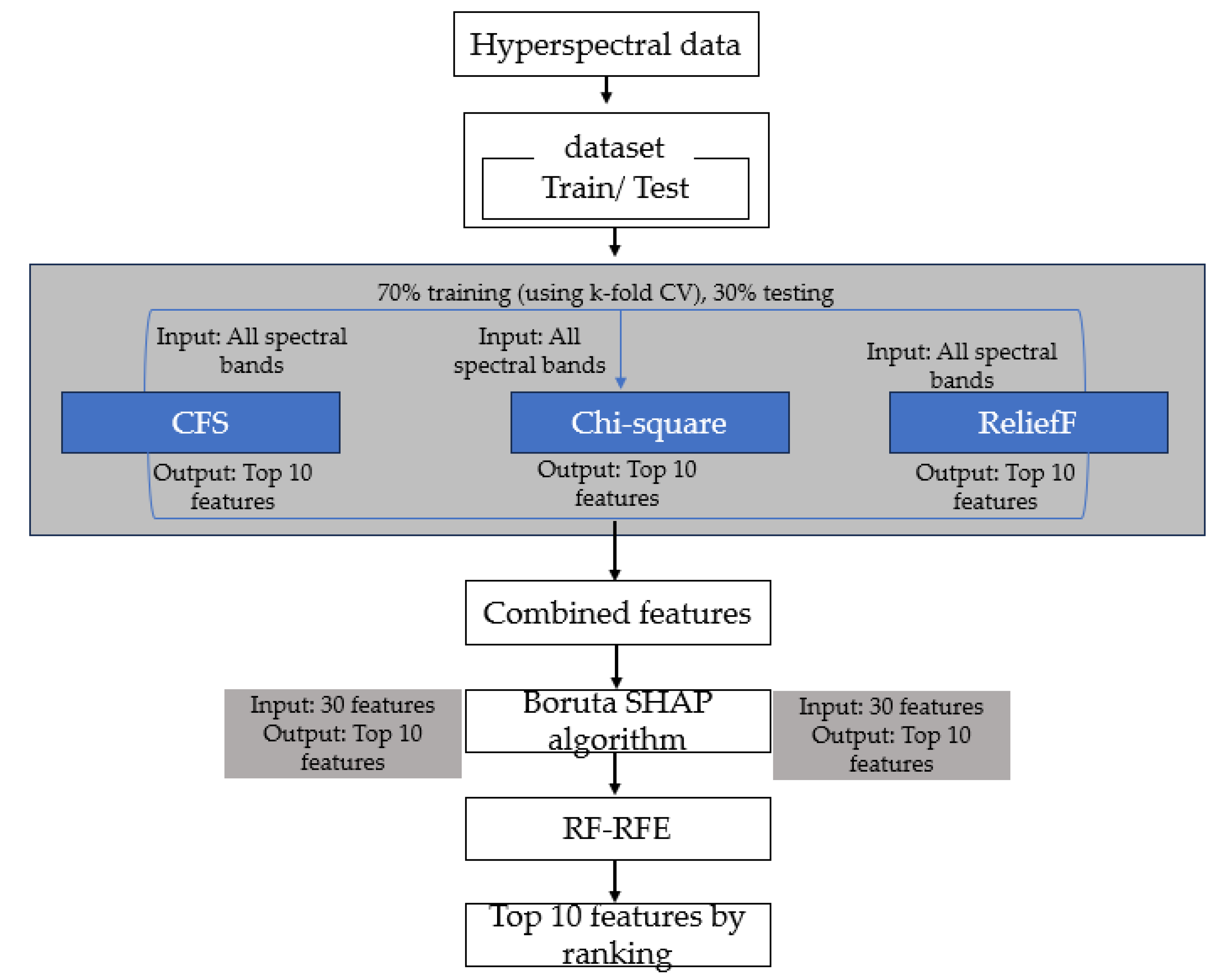 Preprints 112380 g002