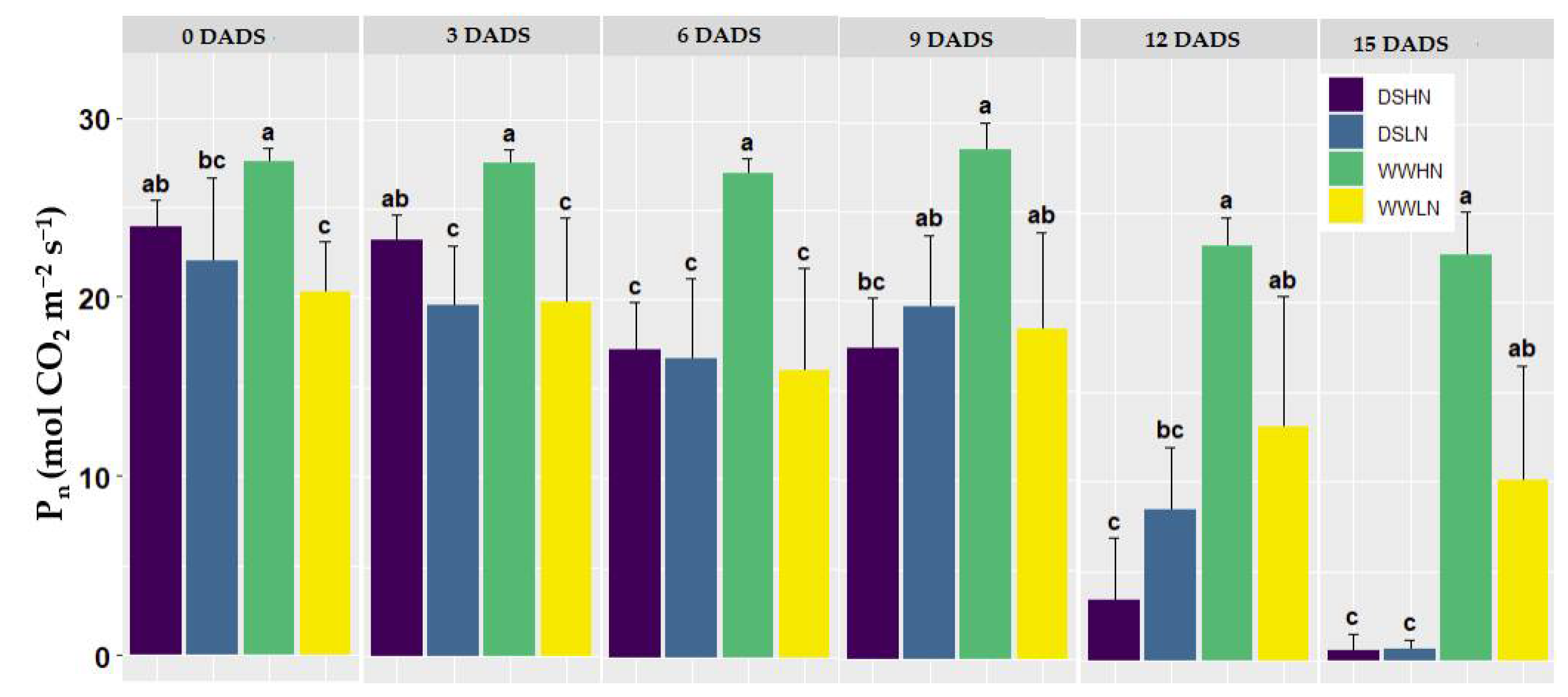 Preprints 112380 g003