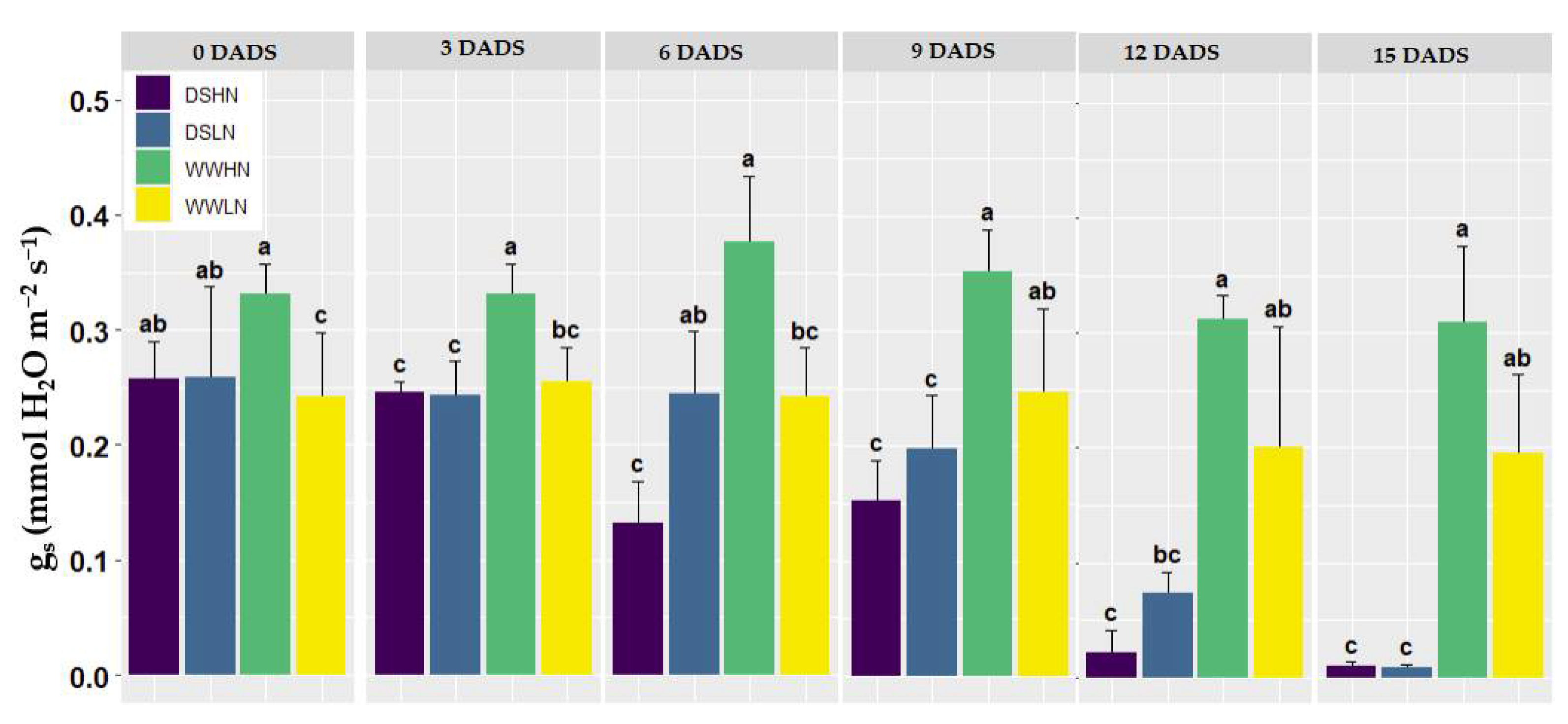 Preprints 112380 g004