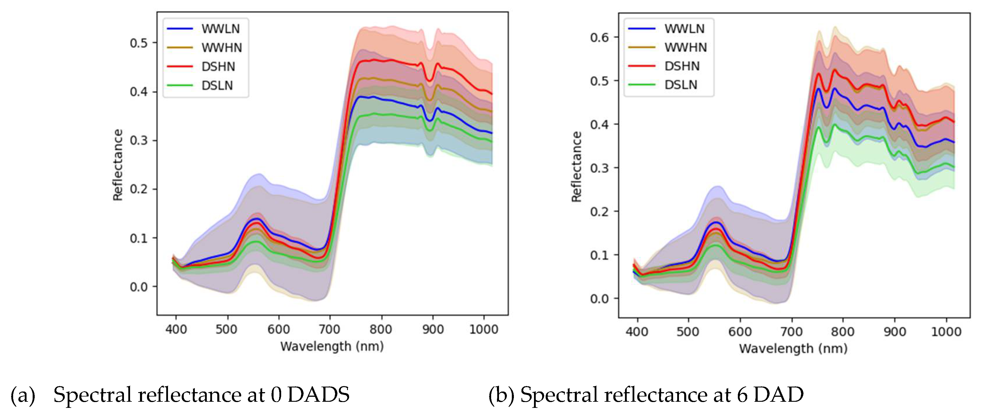 Preprints 112380 g005a