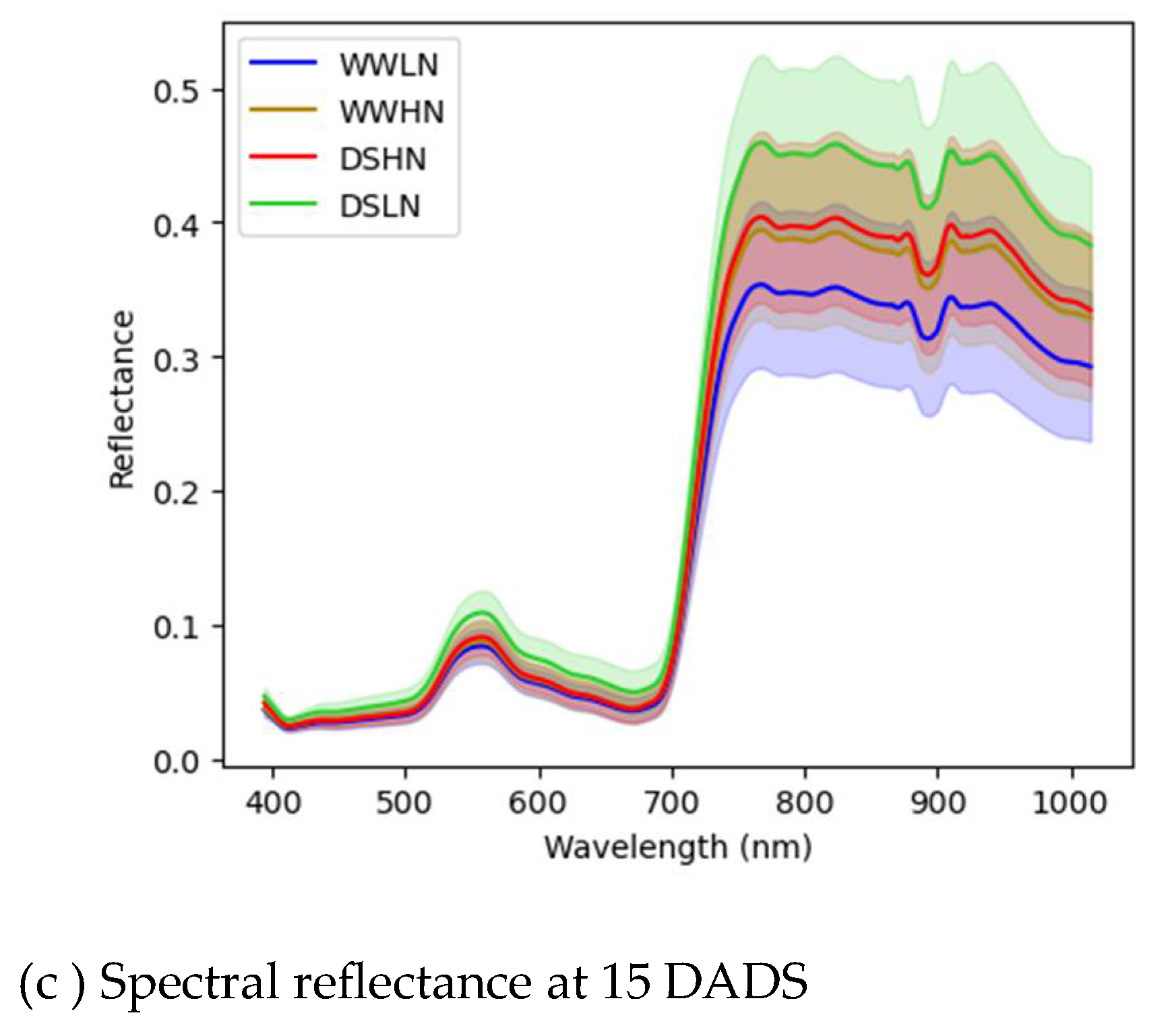 Preprints 112380 g005b