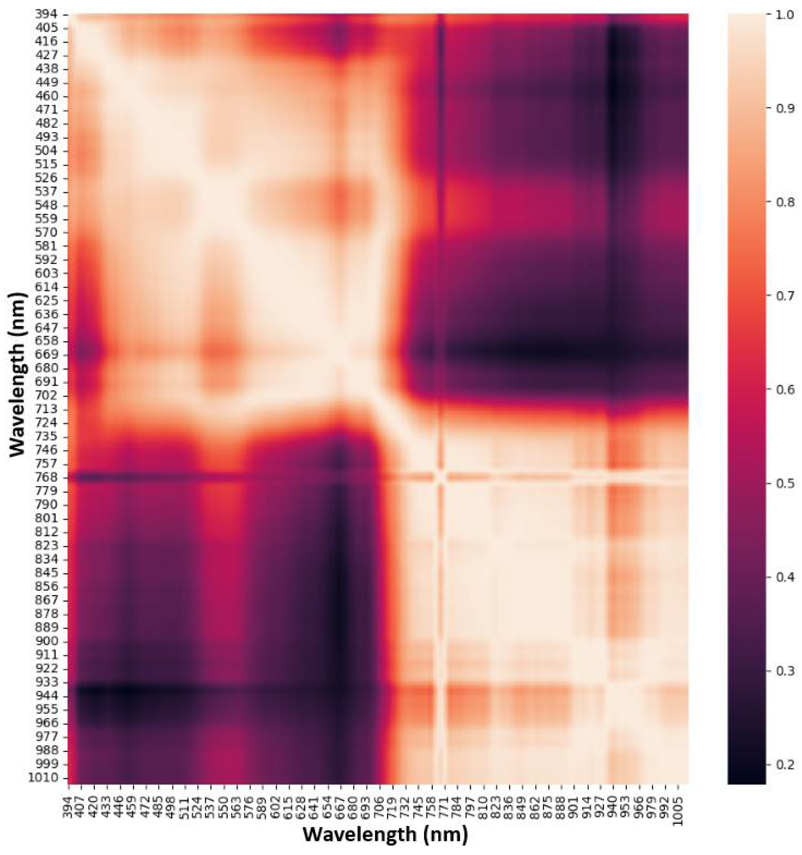 Preprints 112380 g007