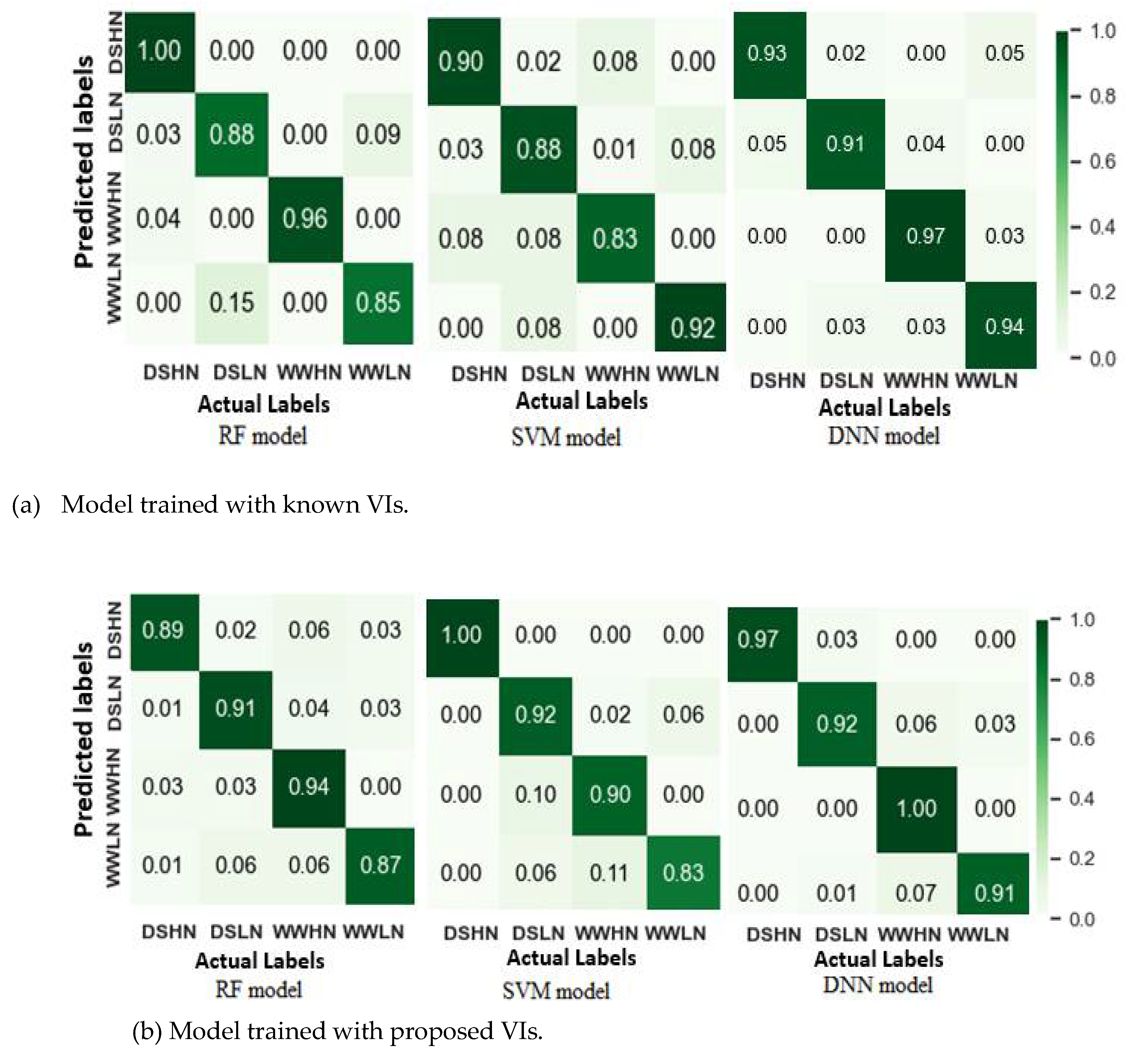 Preprints 112380 g009a