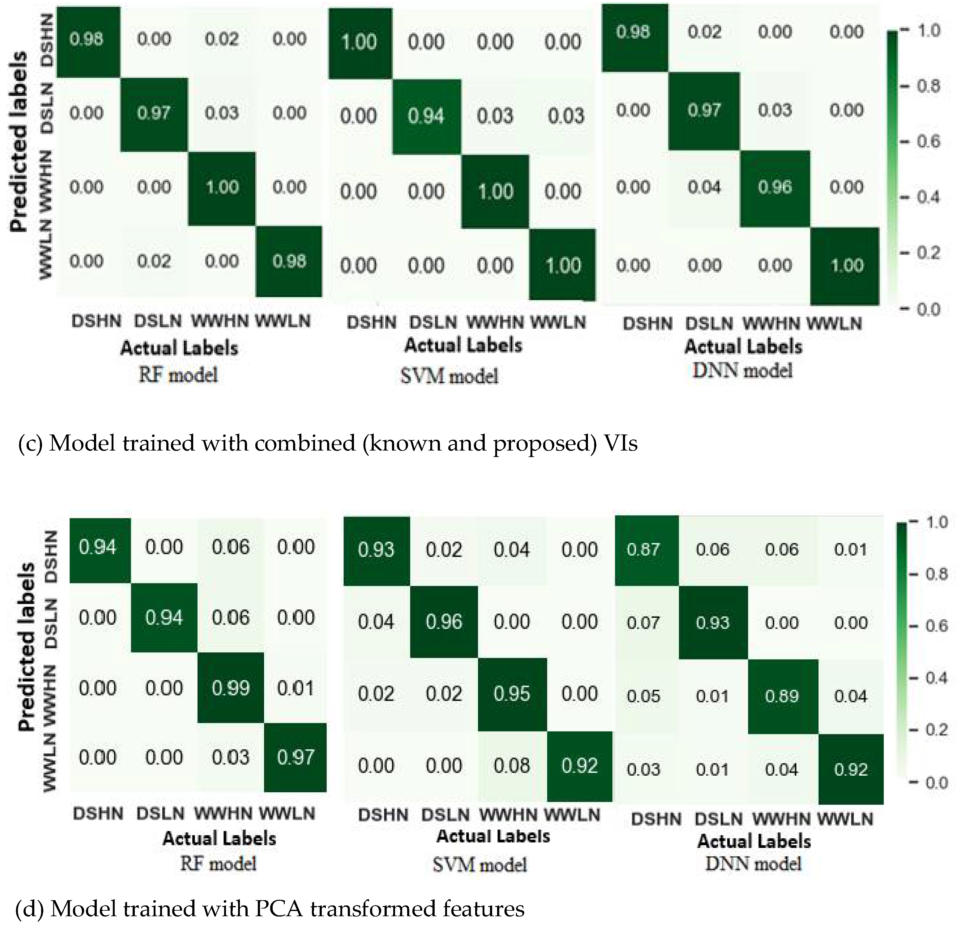 Preprints 112380 g009b