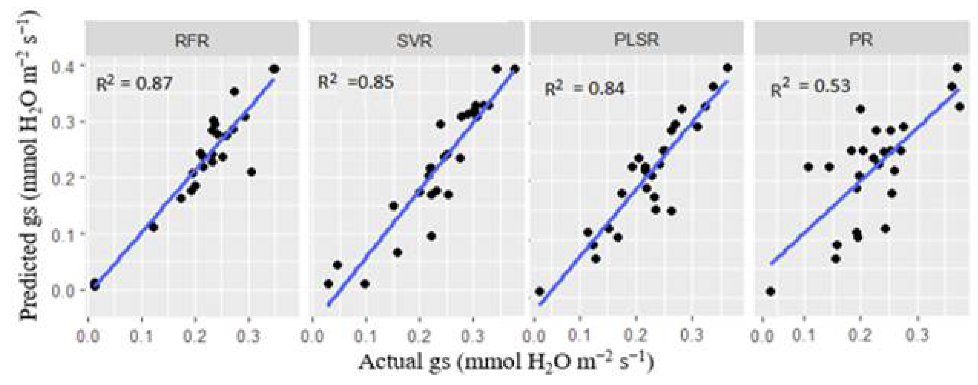 Preprints 112380 g010