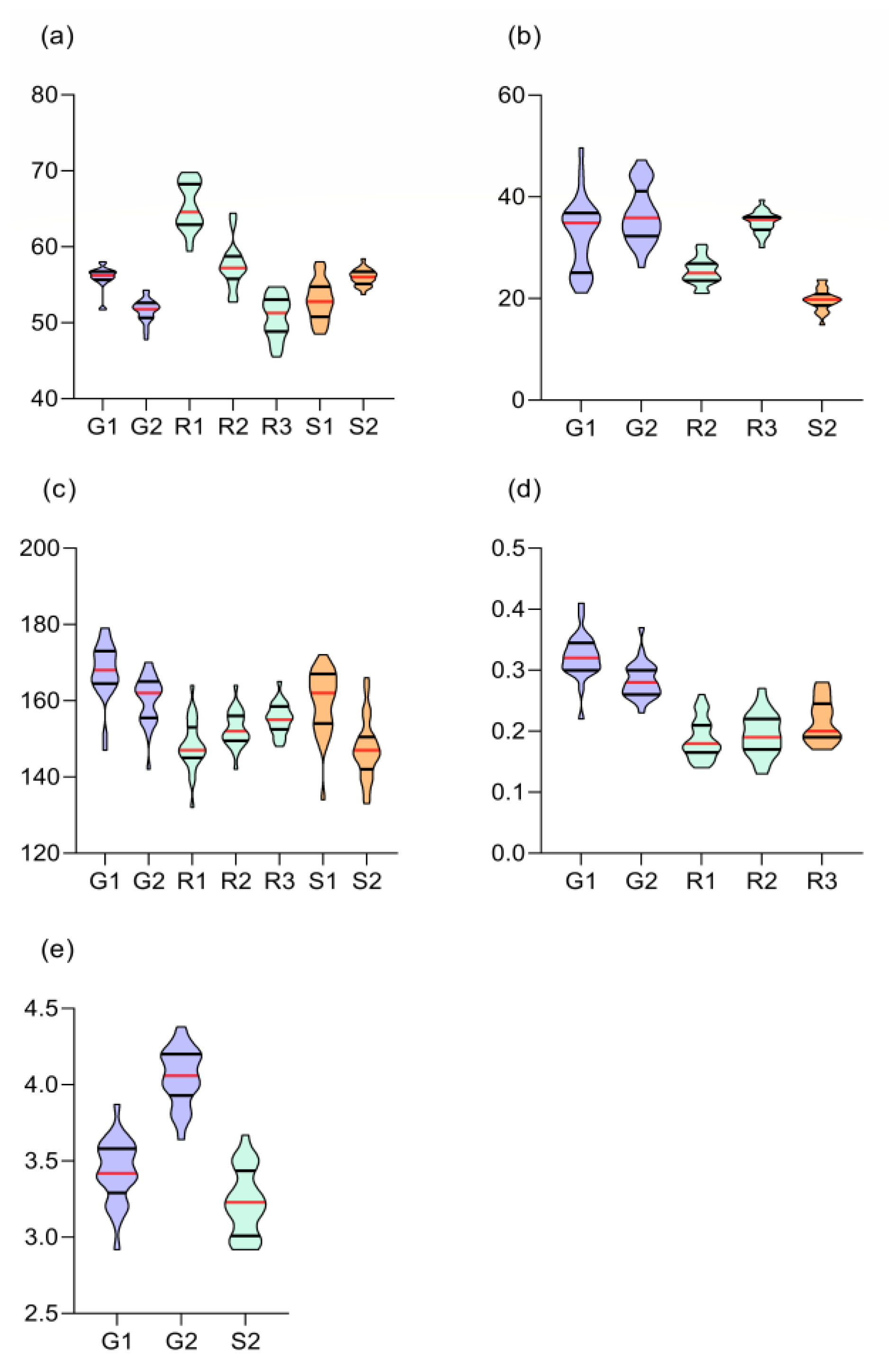 Preprints 102379 g001