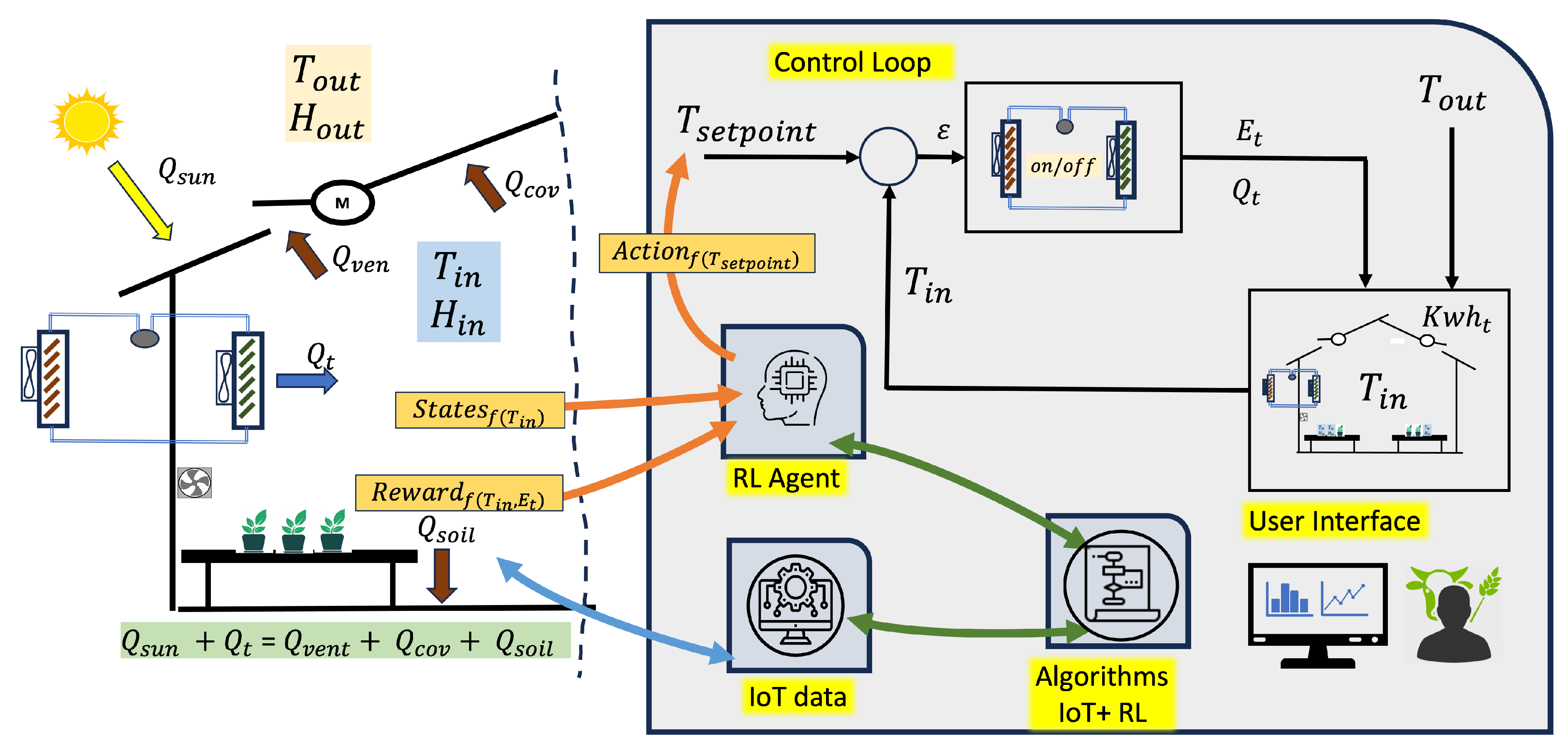 Preprints 113473 g001