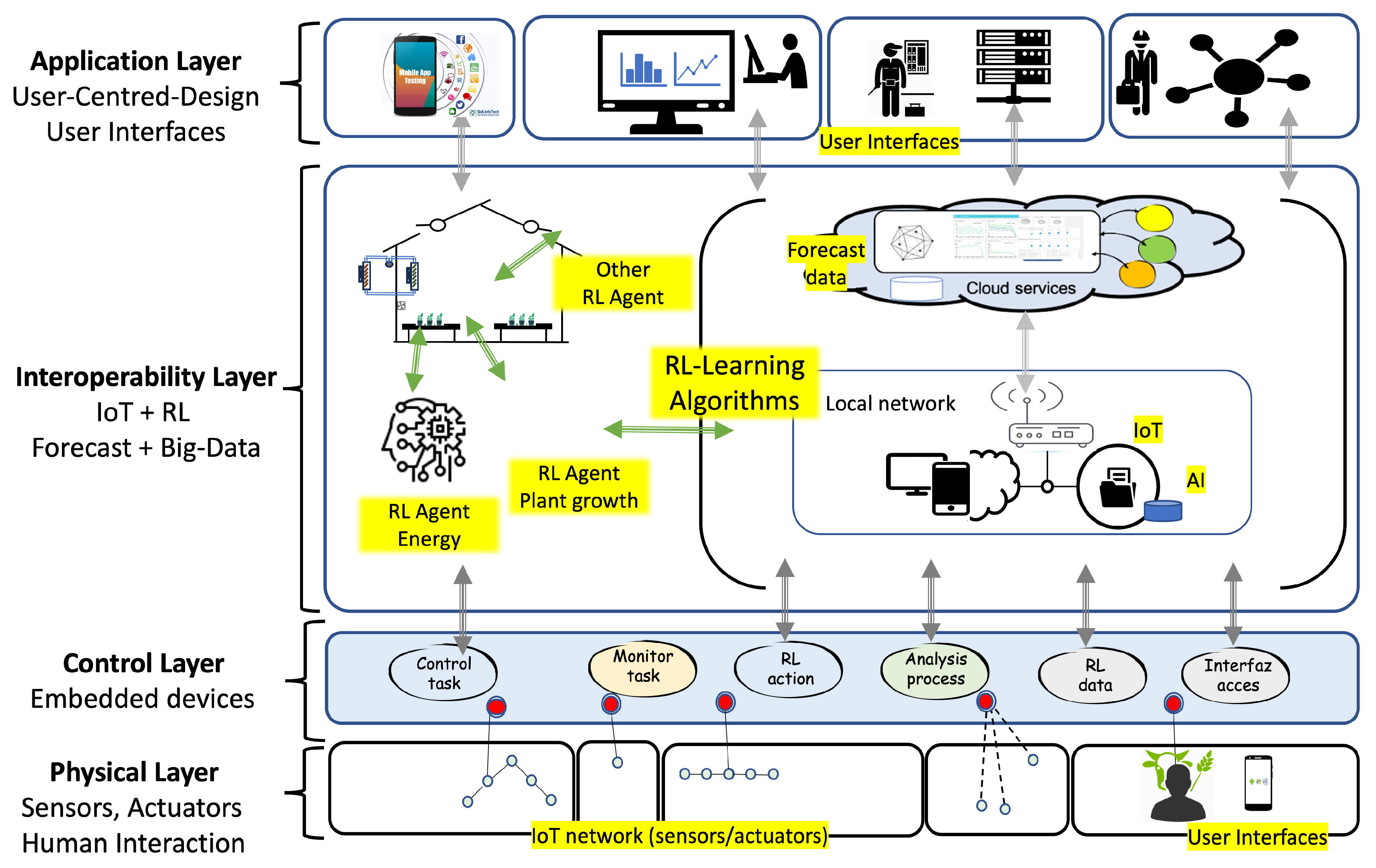 Preprints 113473 g002