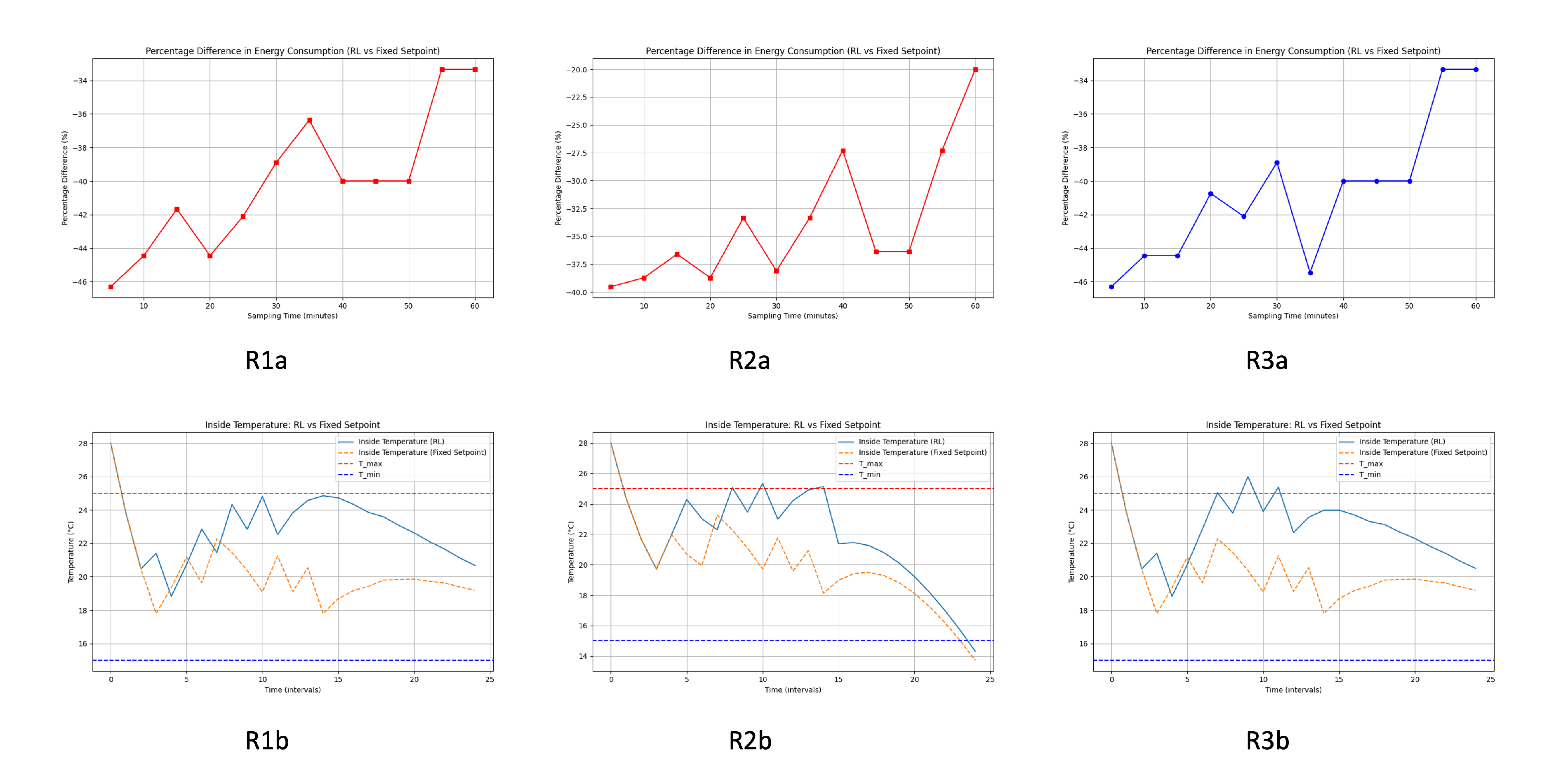 Preprints 113473 g007