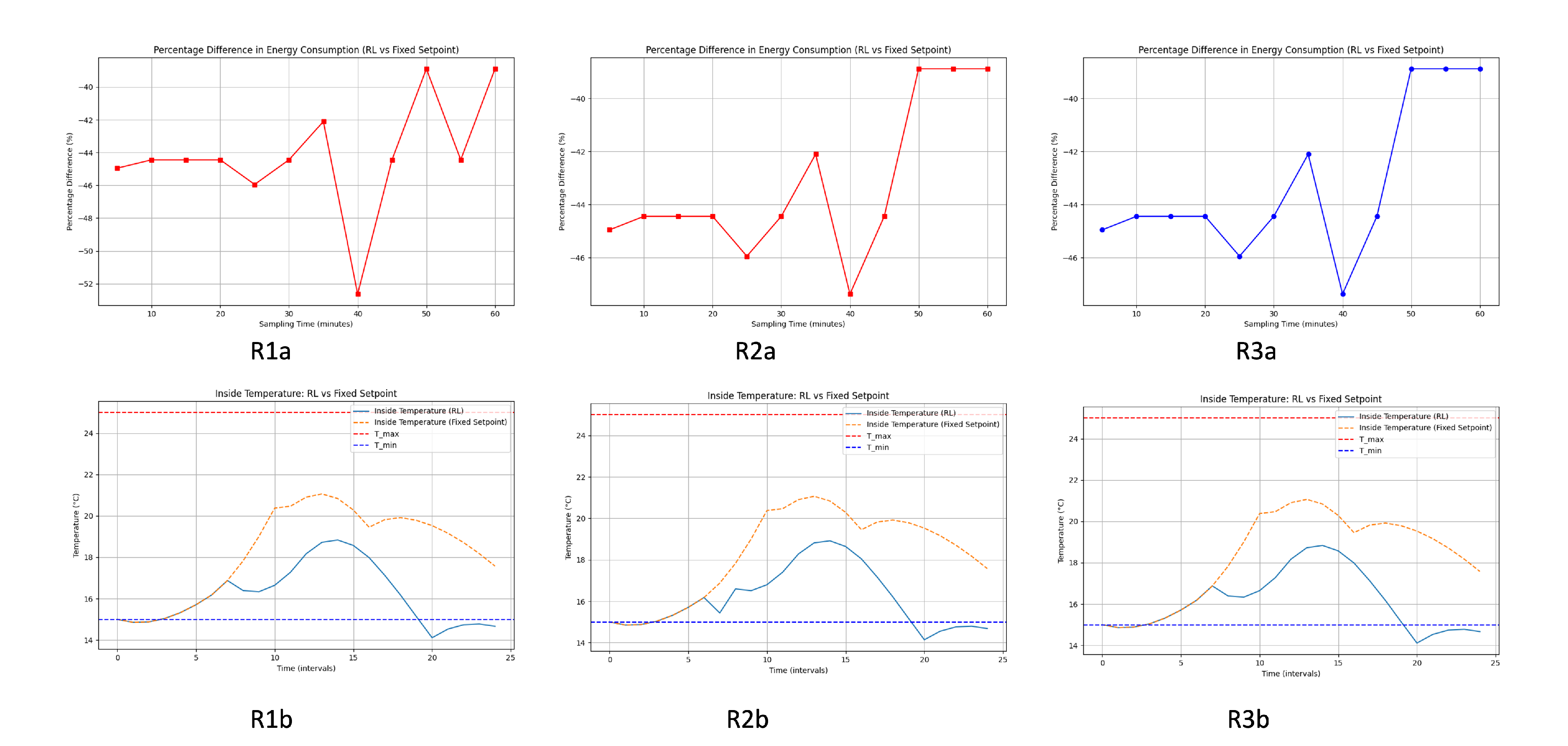 Preprints 113473 g008