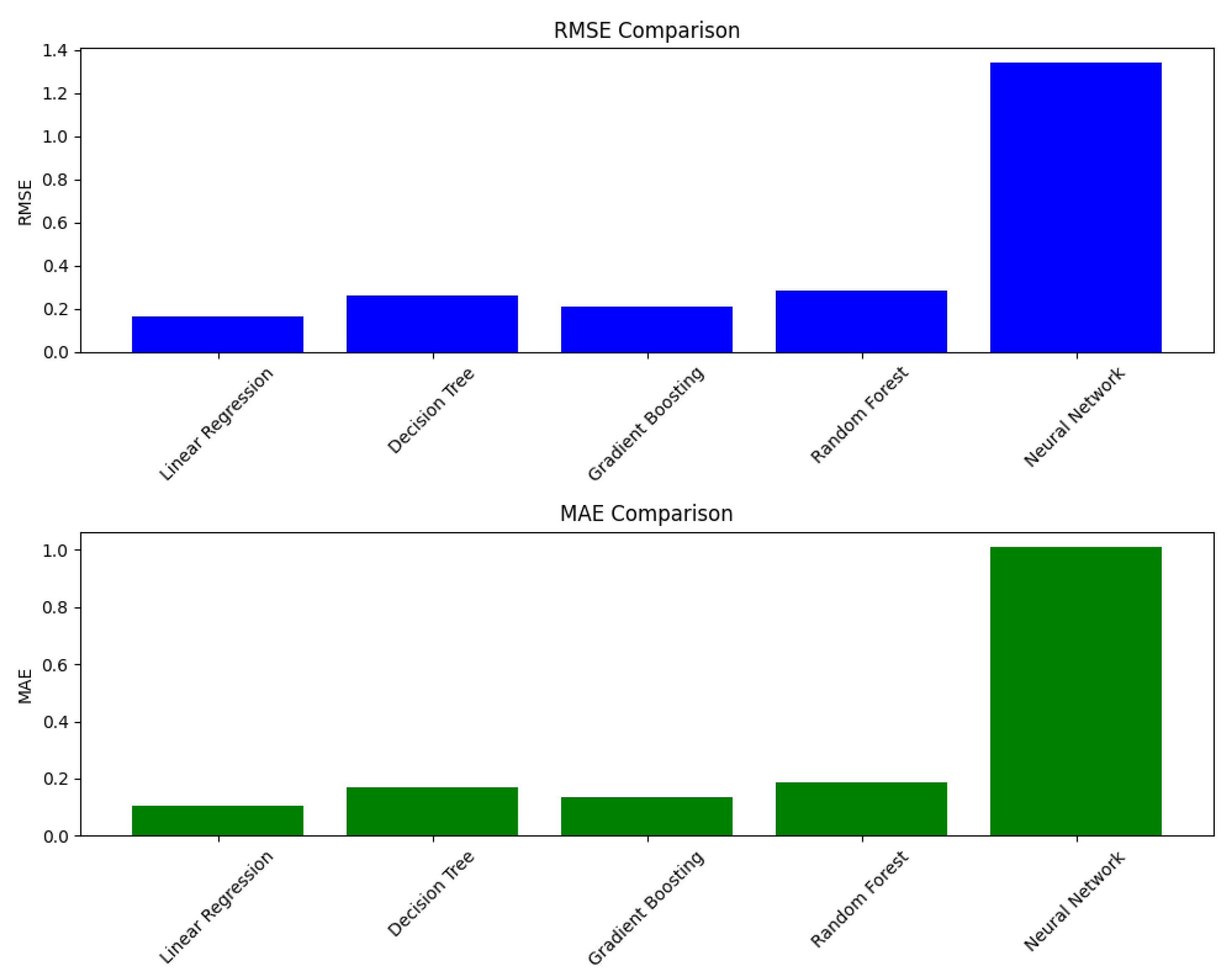 Preprints 113473 g009