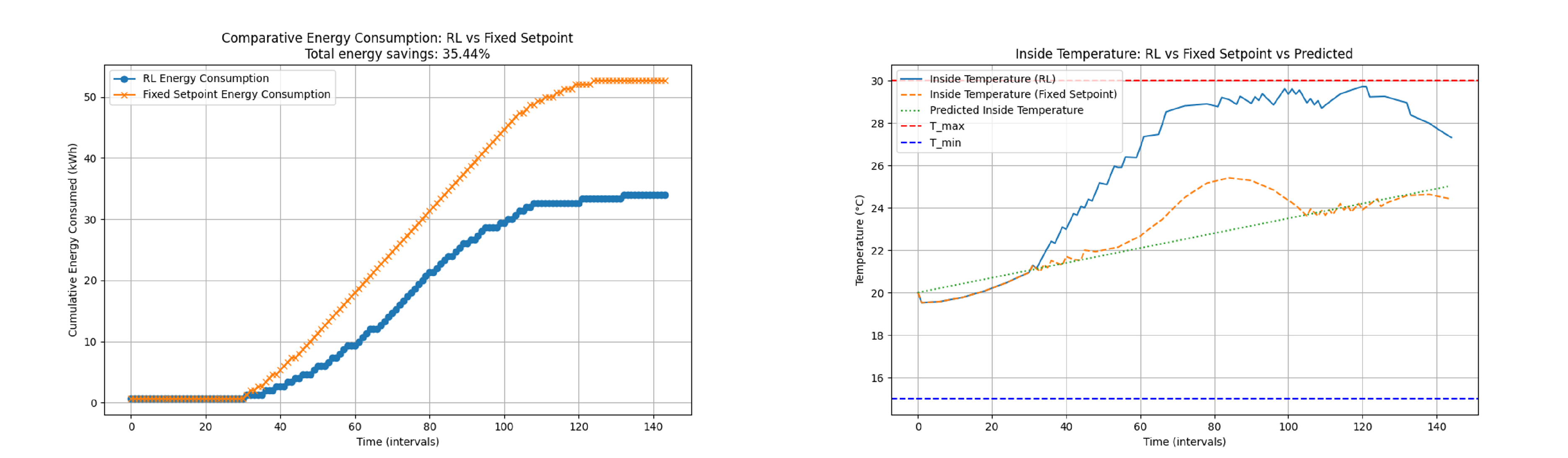 Preprints 113473 g010