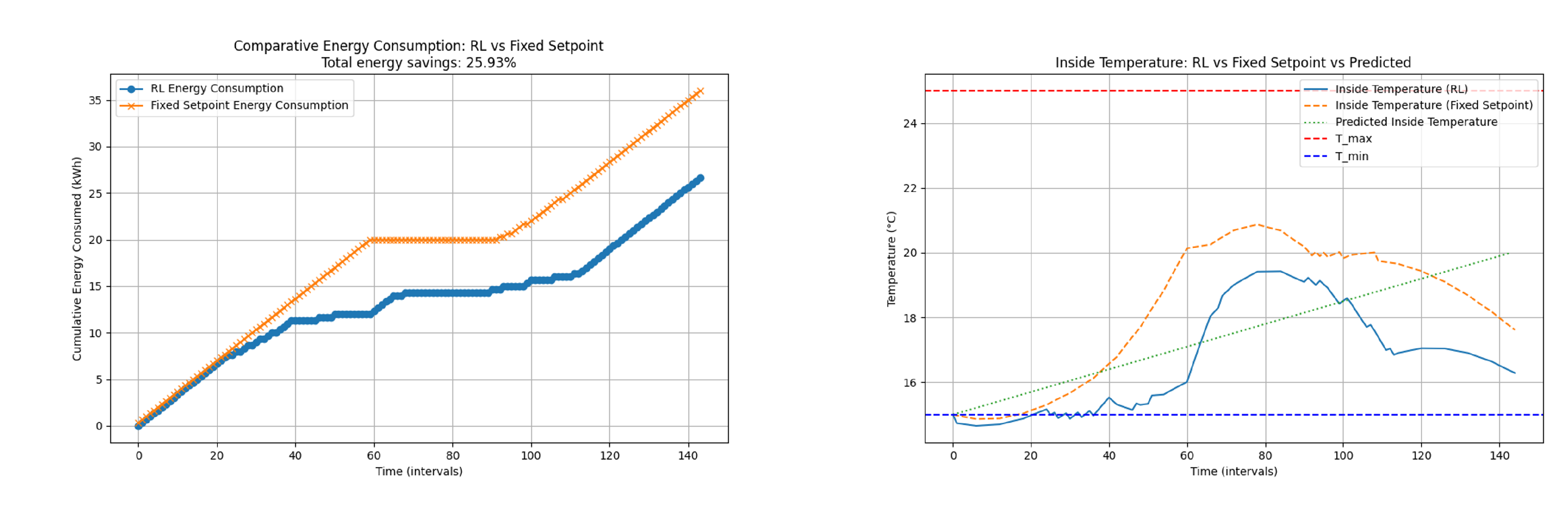 Preprints 113473 g011