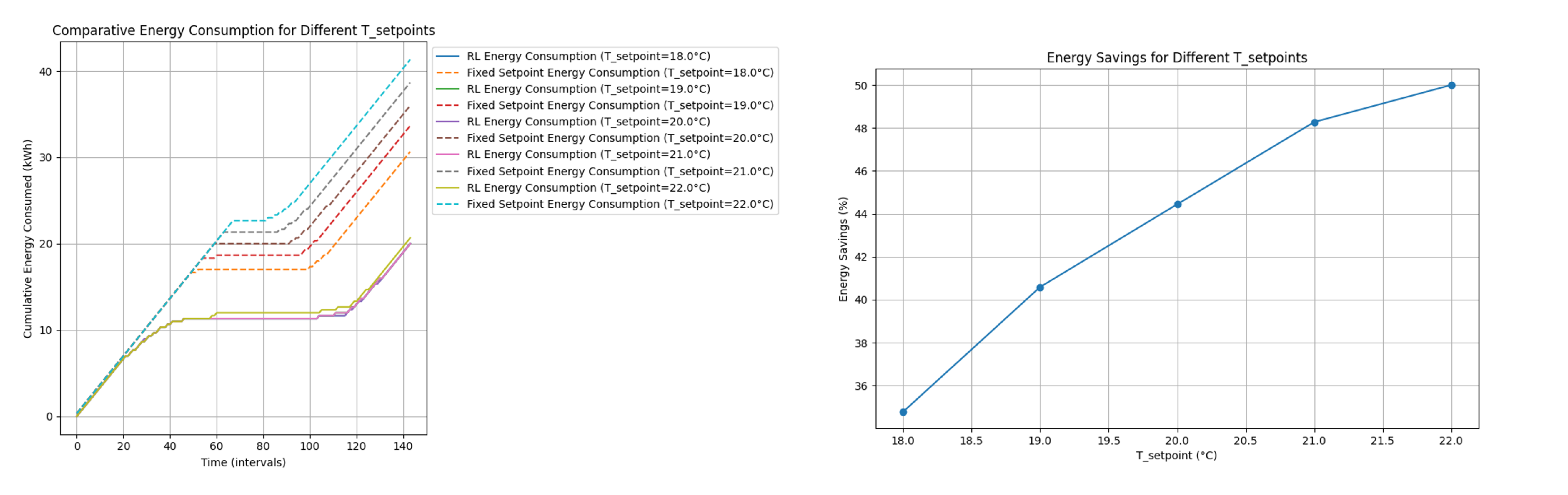 Preprints 113473 g012