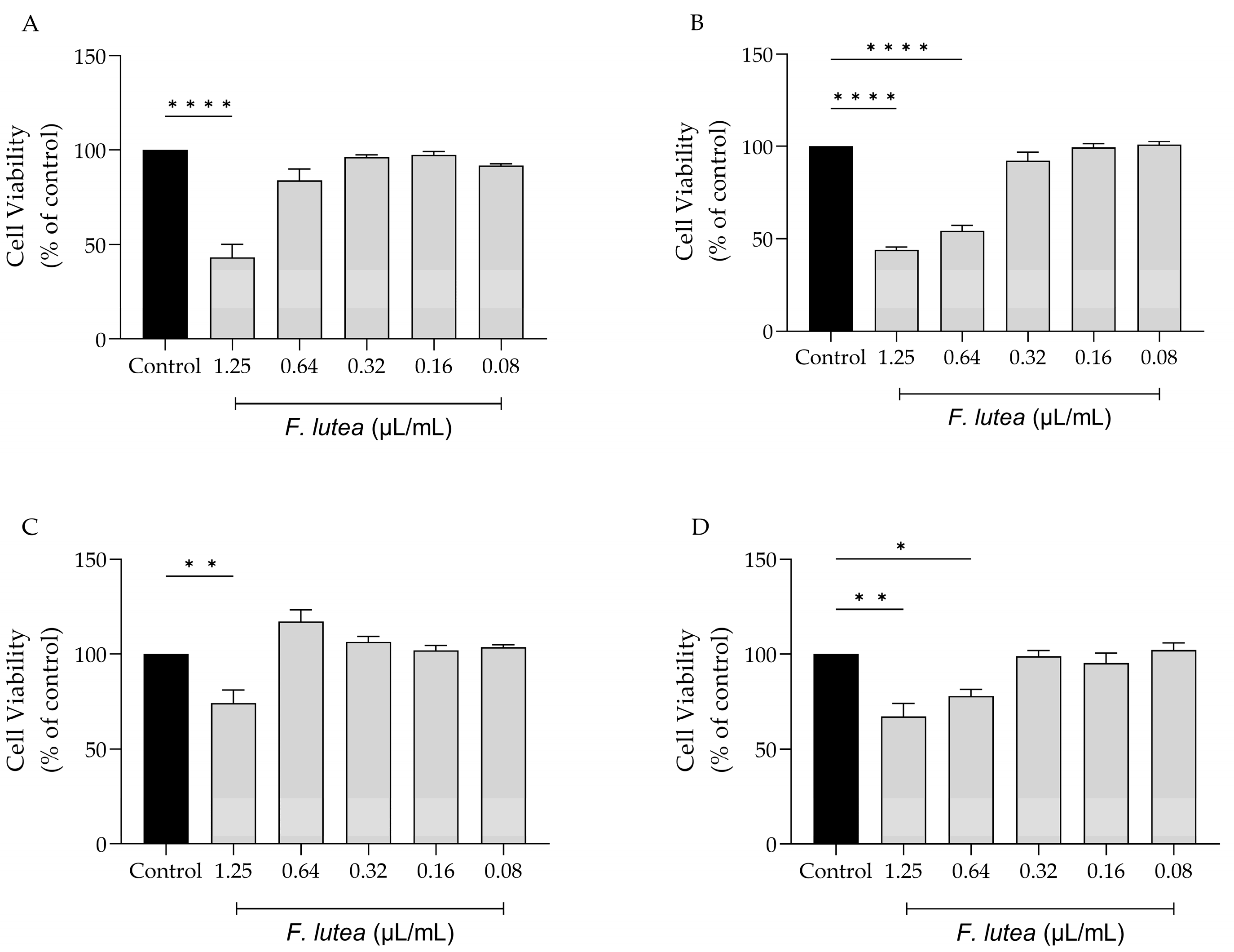 Preprints 87912 g001