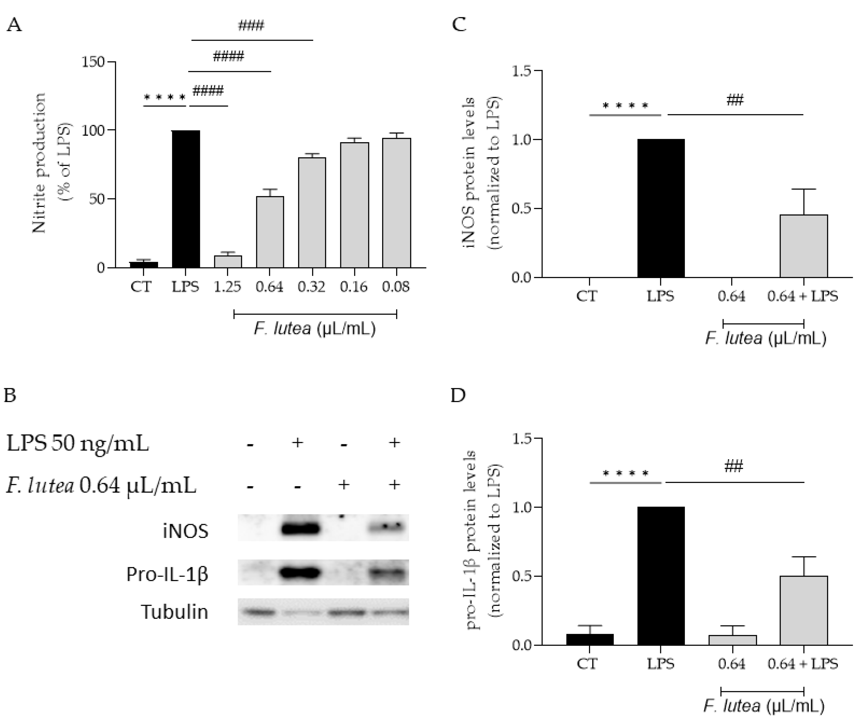 Preprints 87912 g002