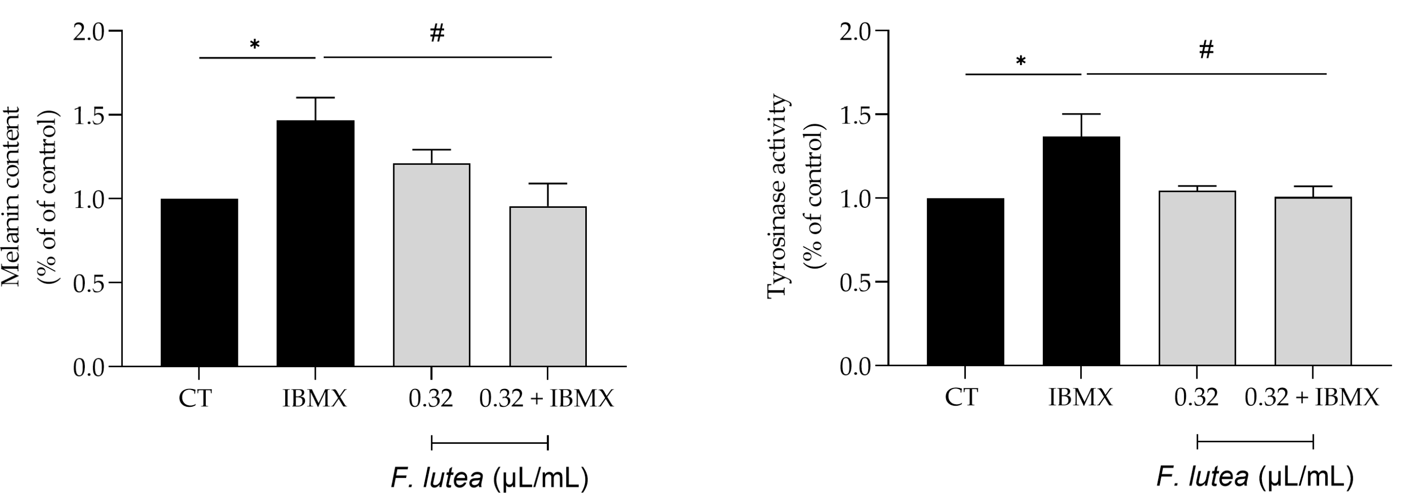 Preprints 87912 g005