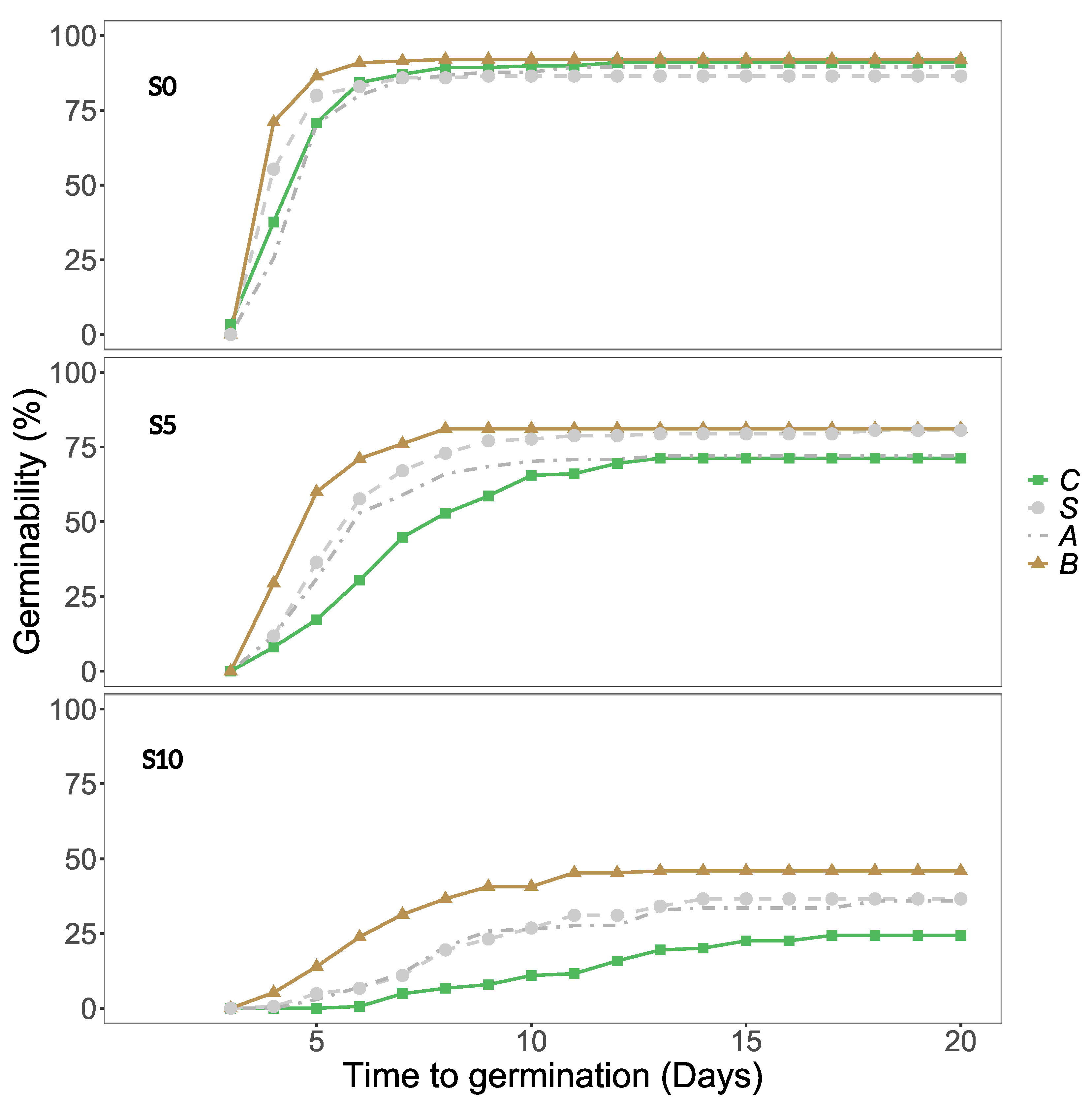 Preprints 106669 g001