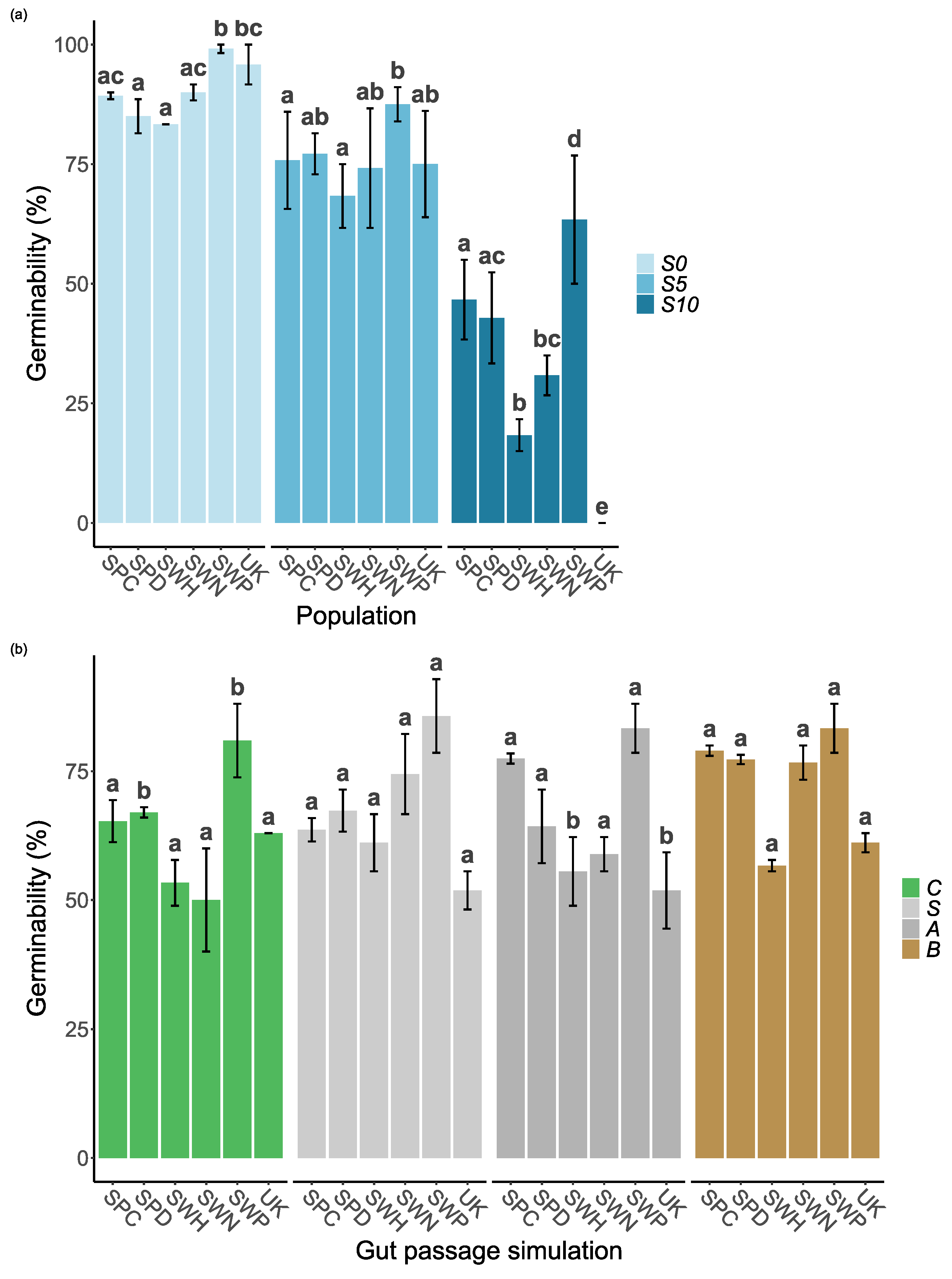 Preprints 106669 g002