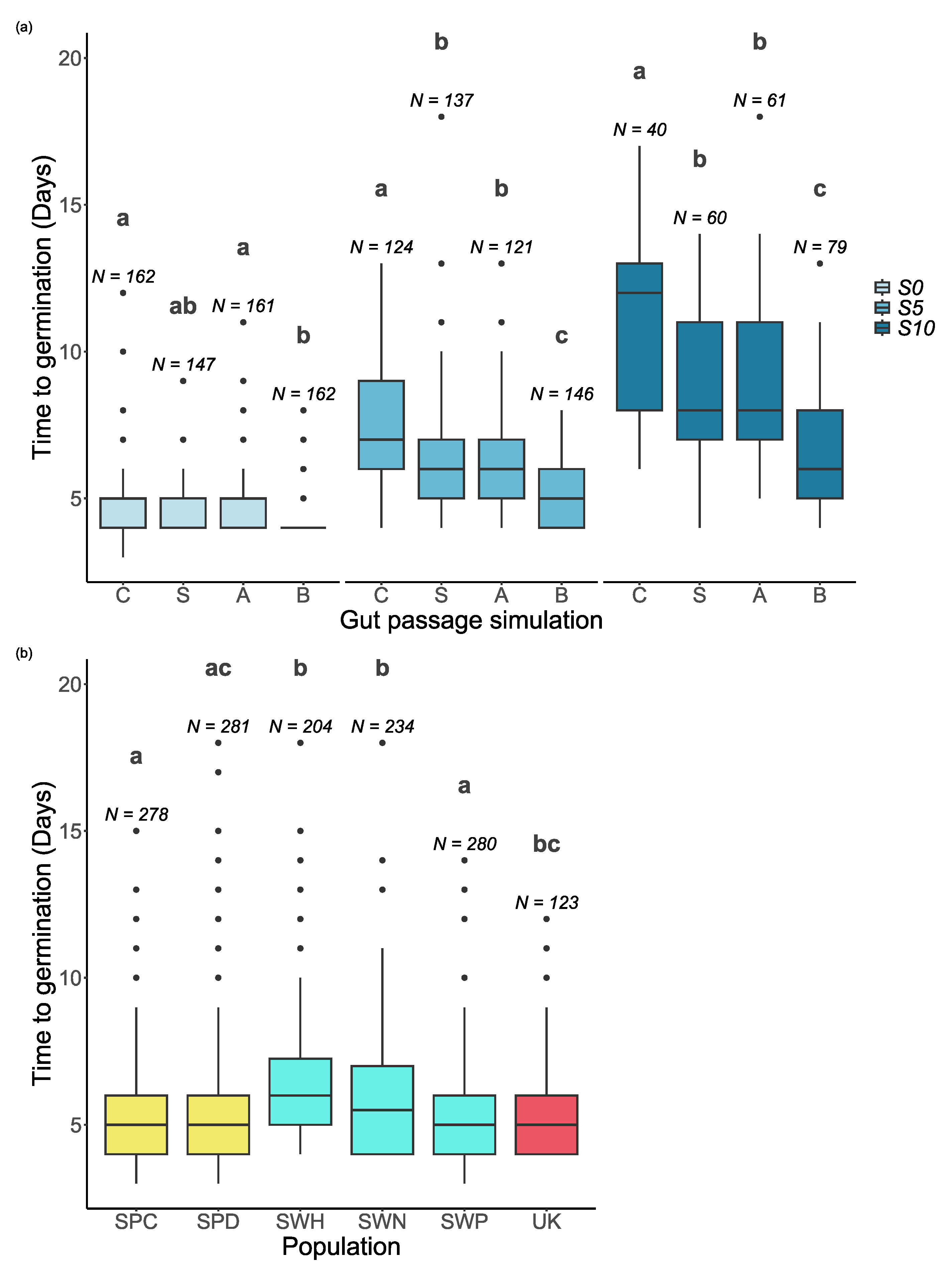 Preprints 106669 g003