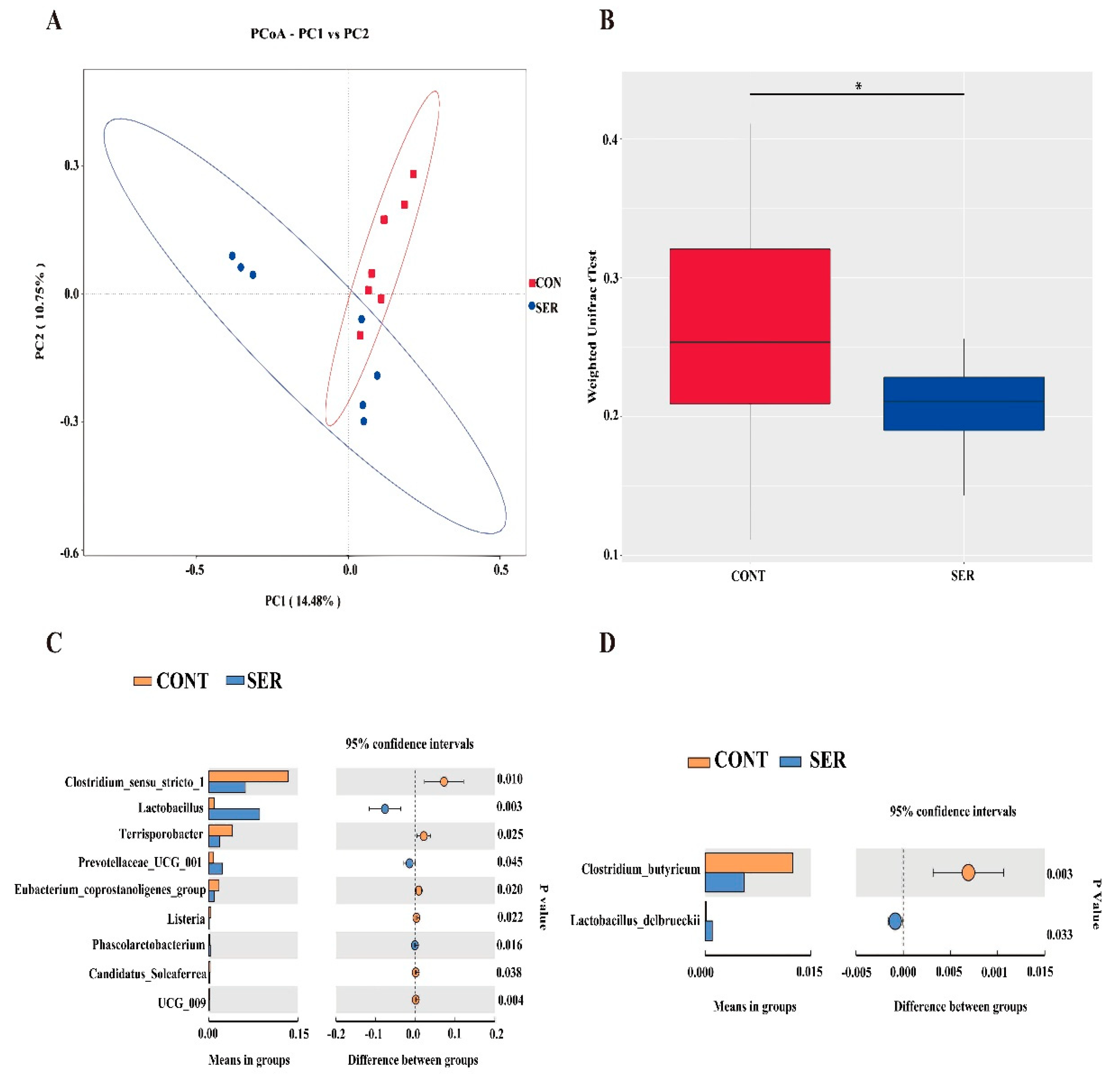 Preprints 94219 g002