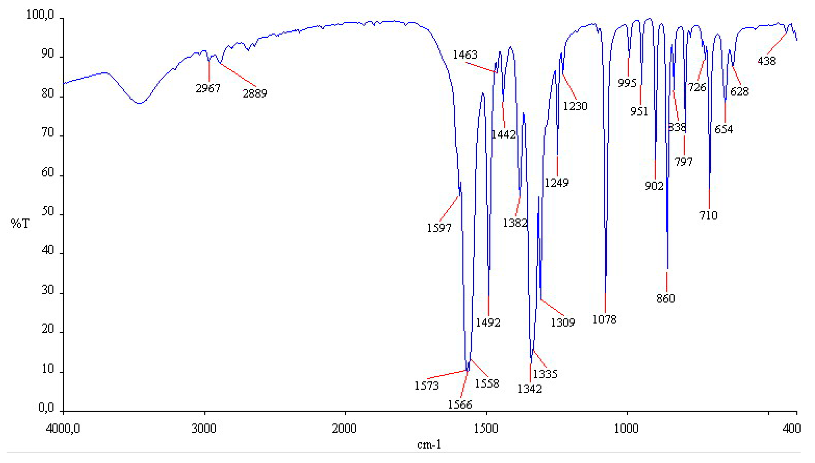 Preprints 103709 g004