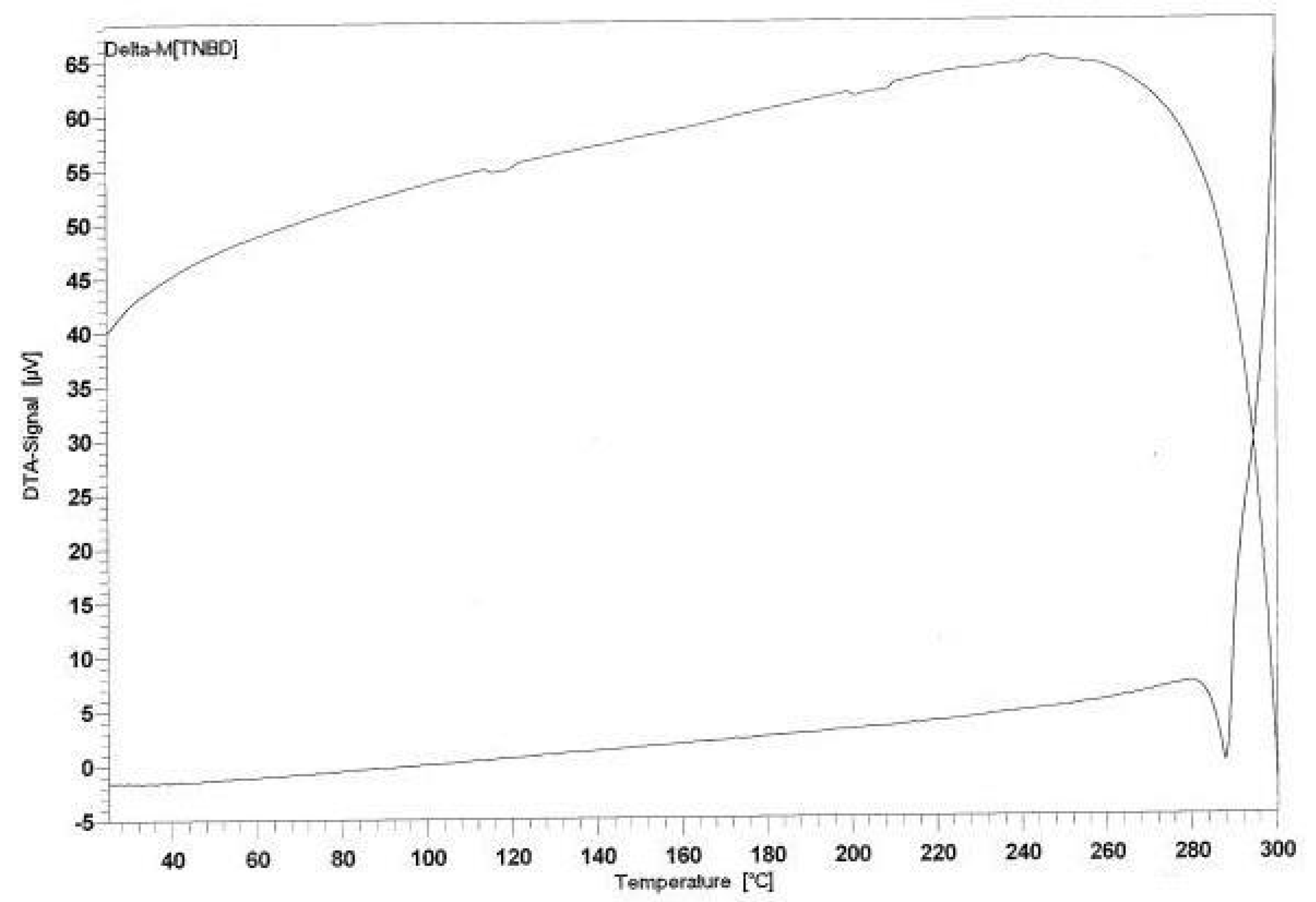 Preprints 103709 g006