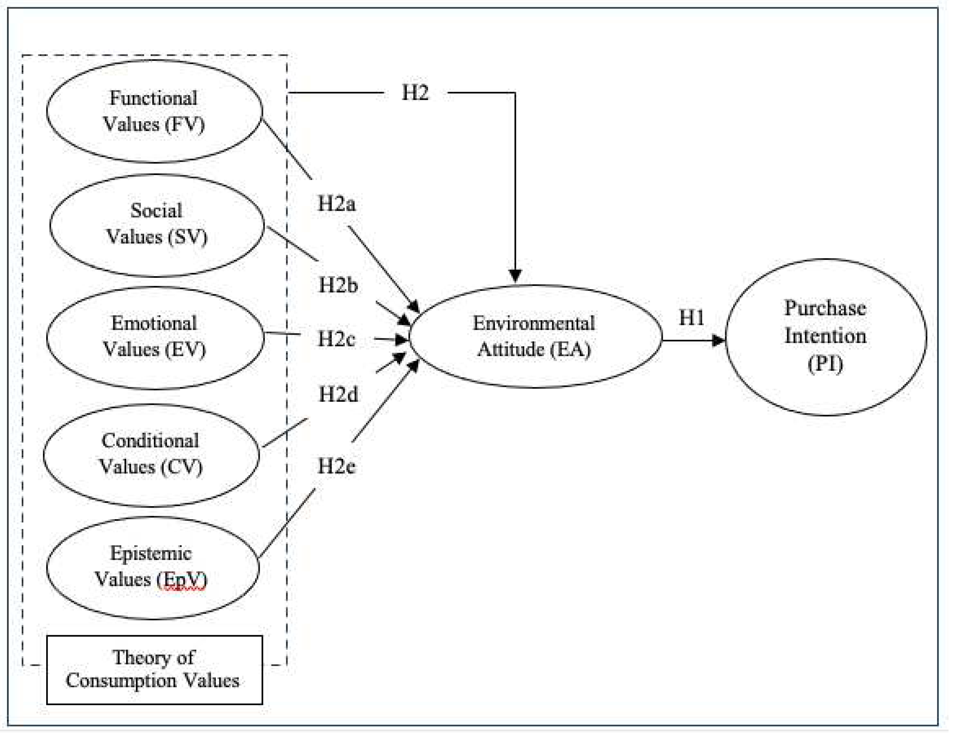 Preprints 98598 g001