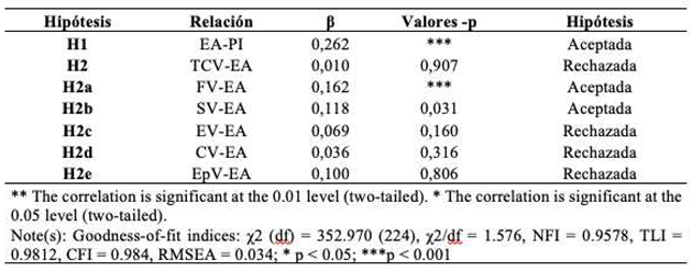 Preprints 98598 i004