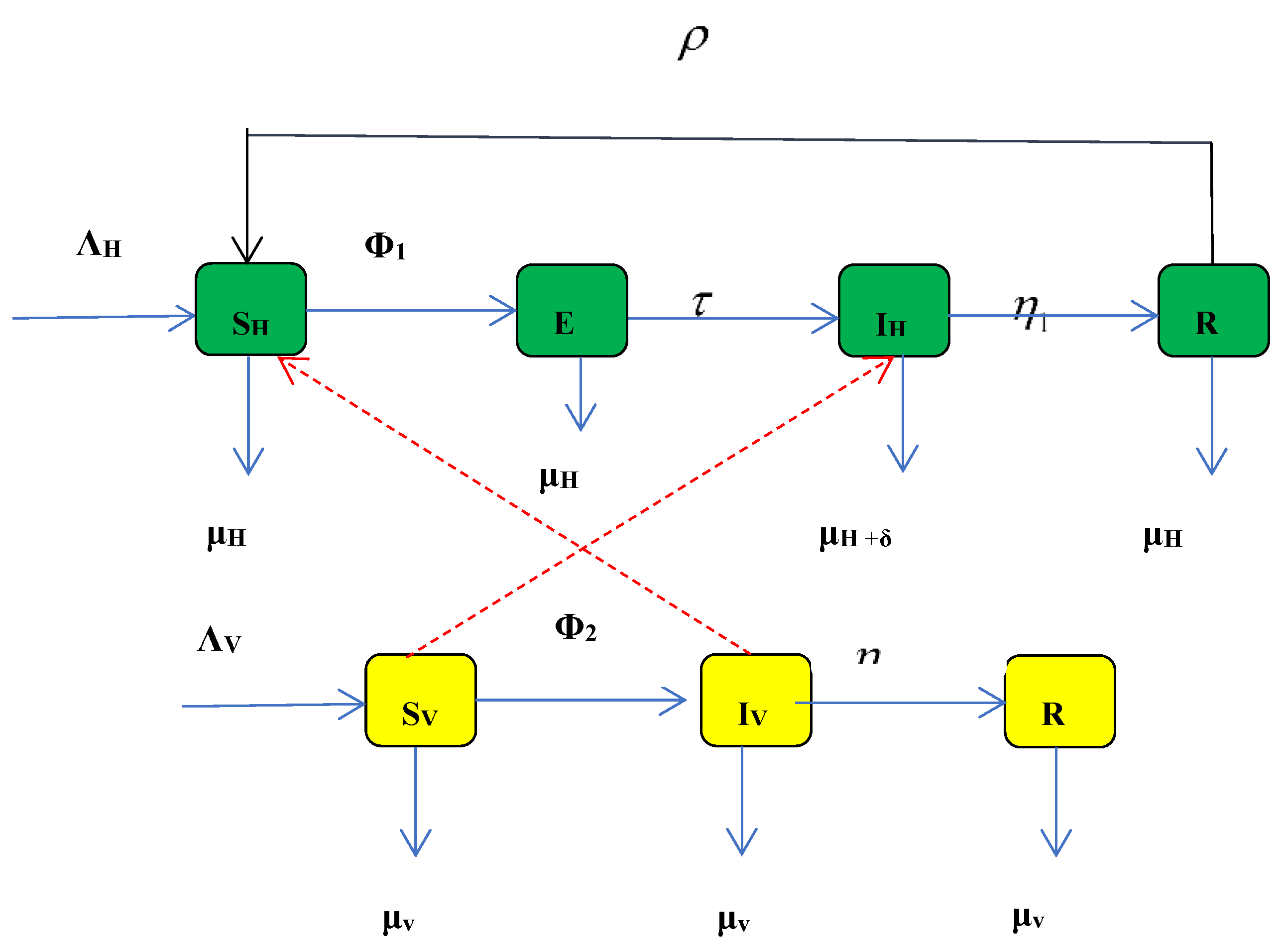 Preprints 101056 g001