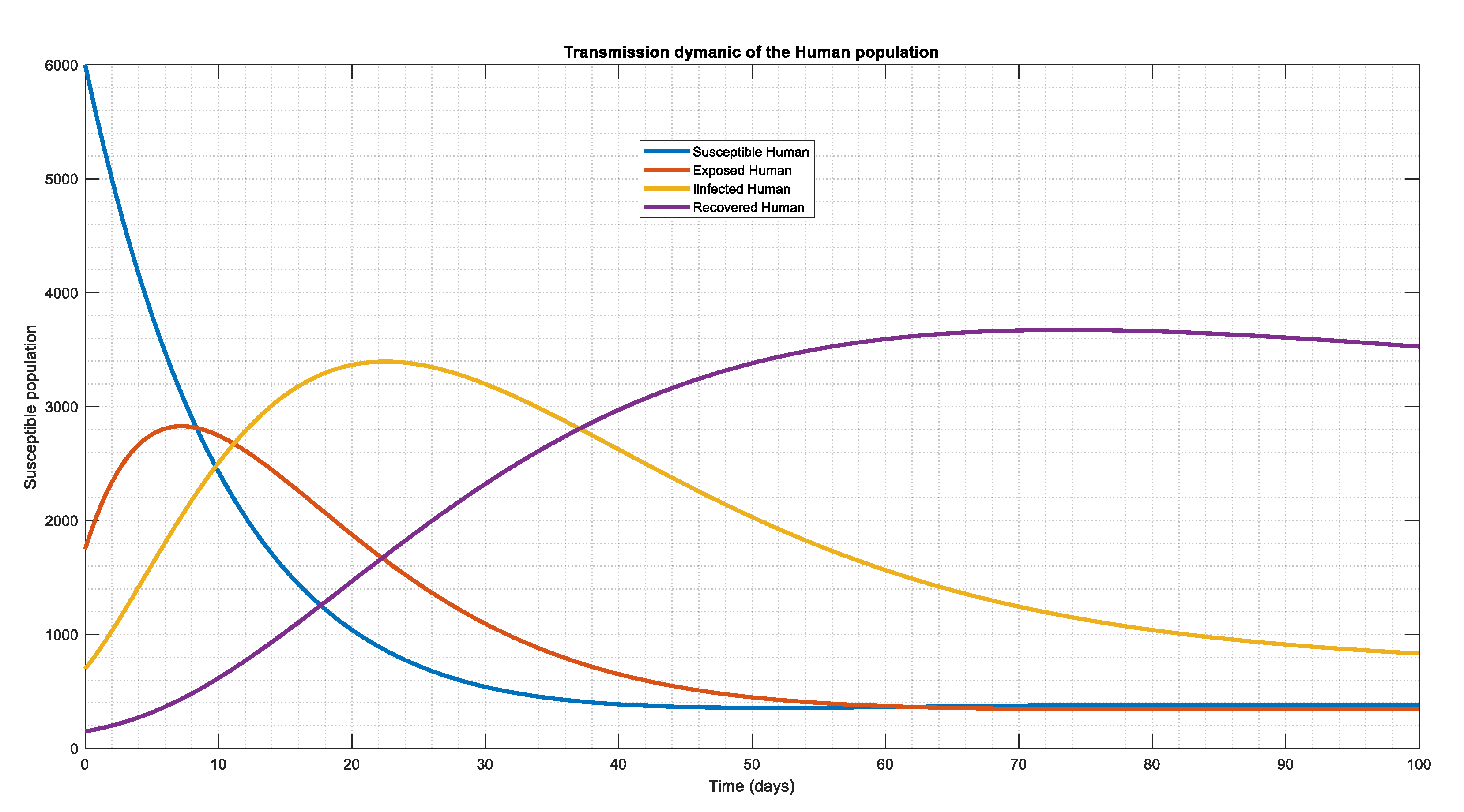 Preprints 101056 g002