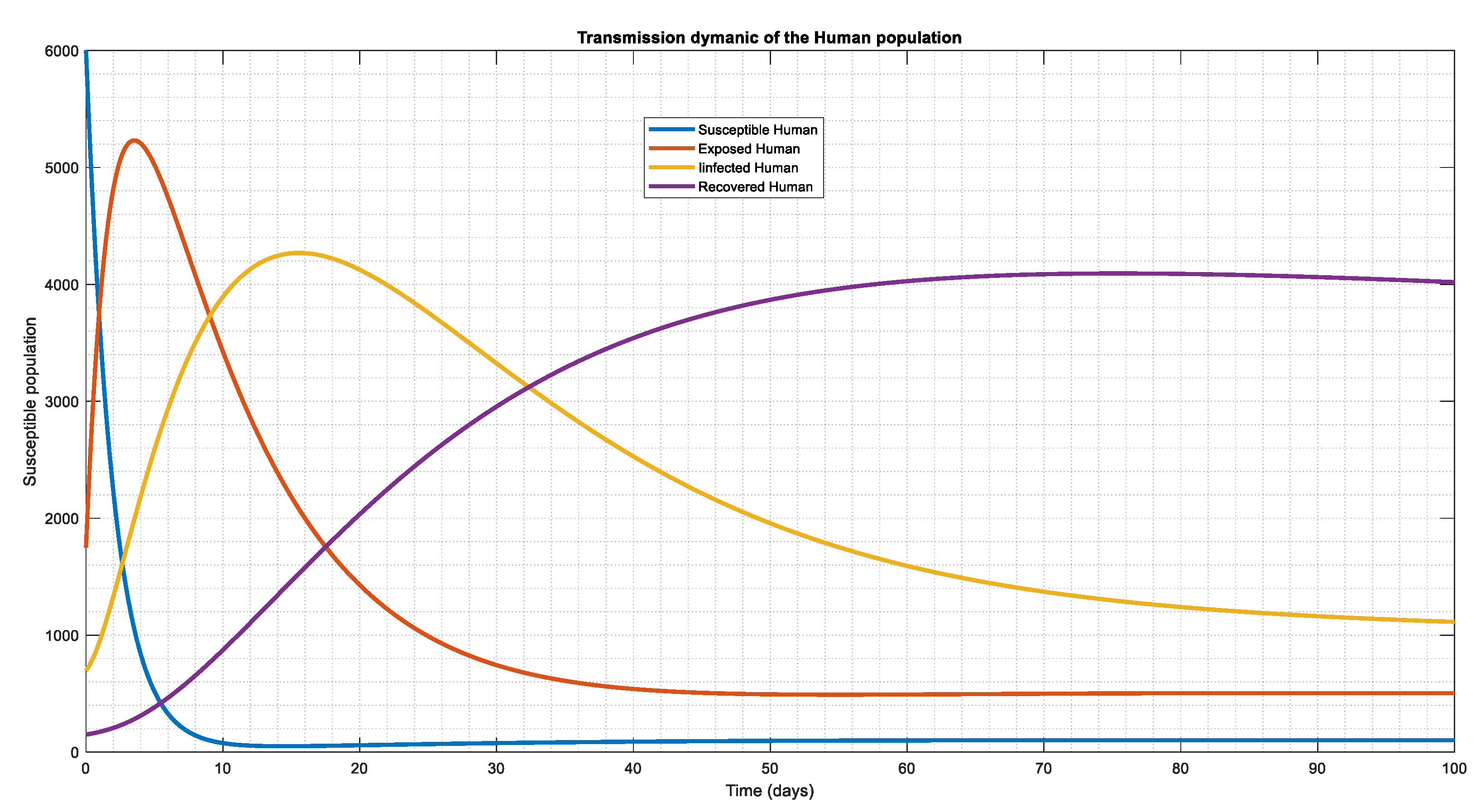 Preprints 101056 g003