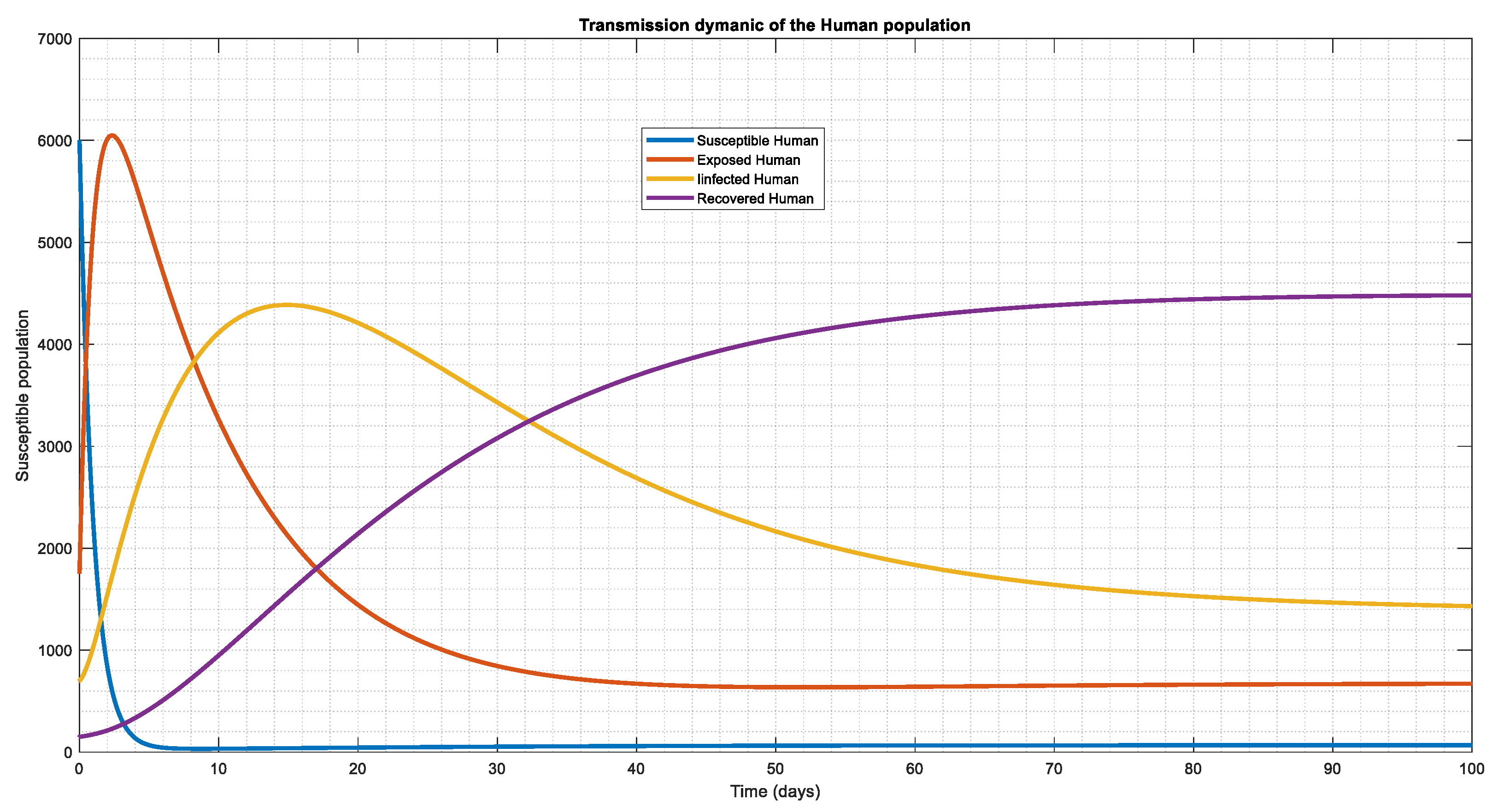 Preprints 101056 g004