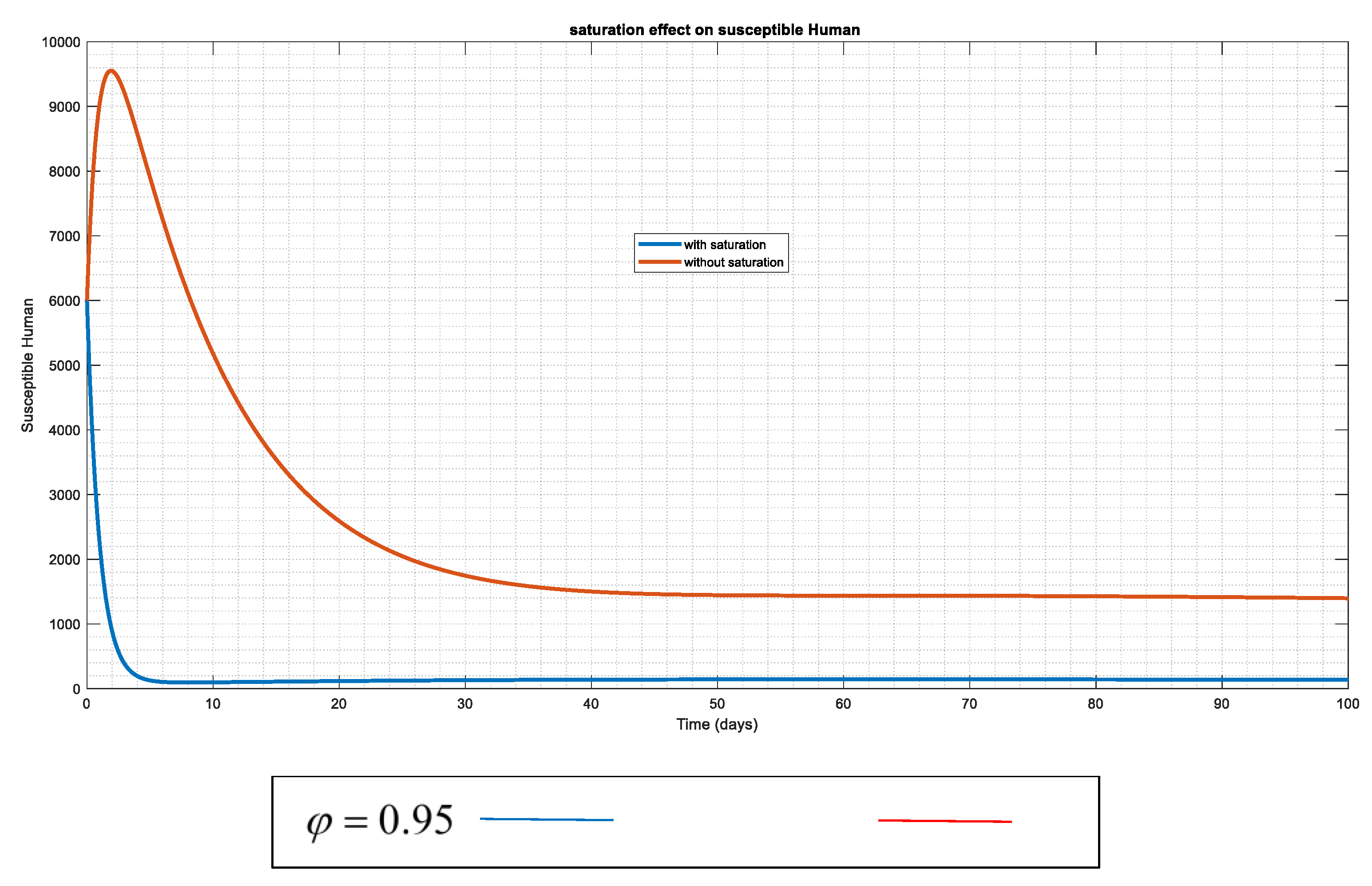 Preprints 101056 g005