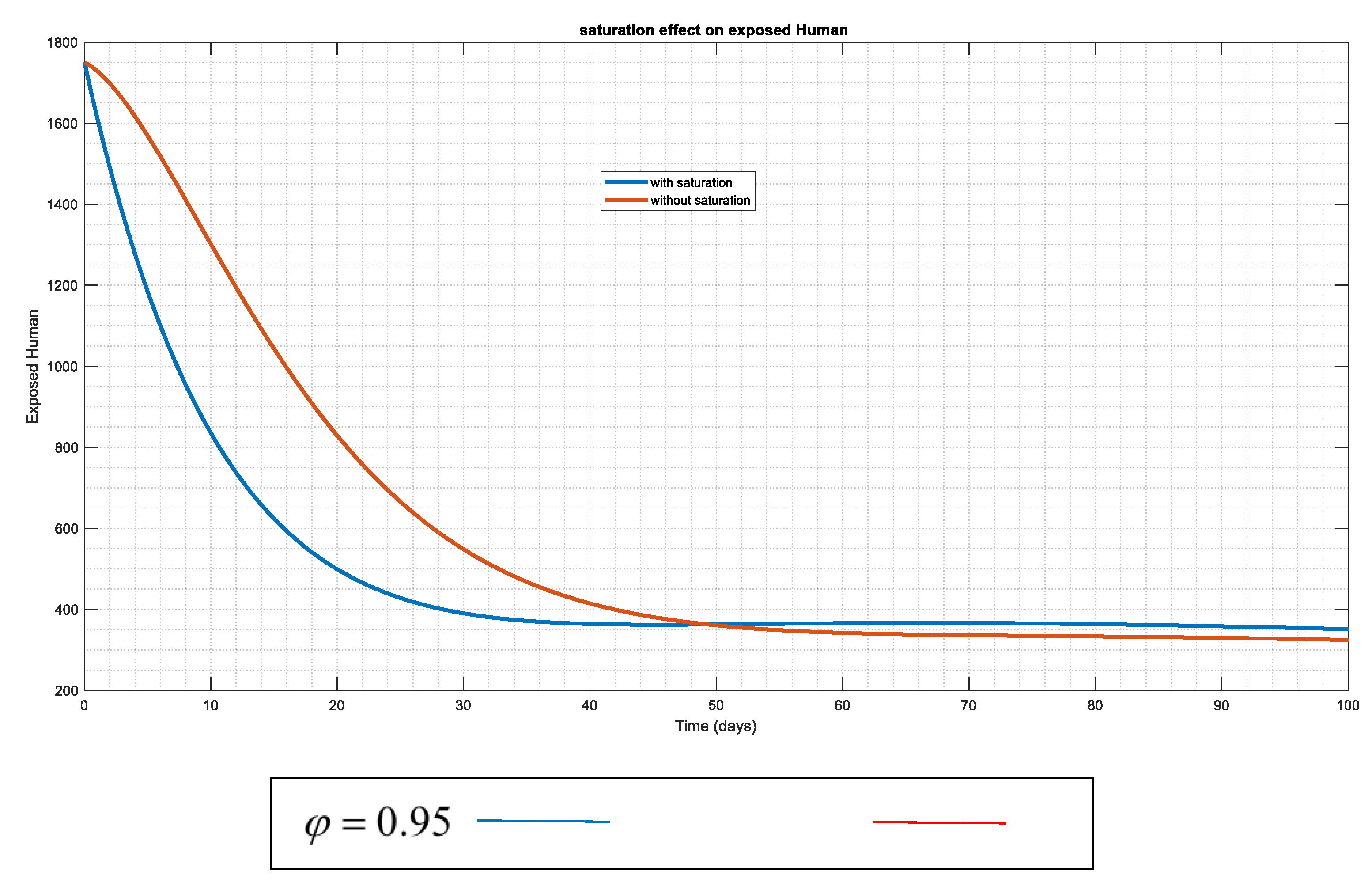 Preprints 101056 g006