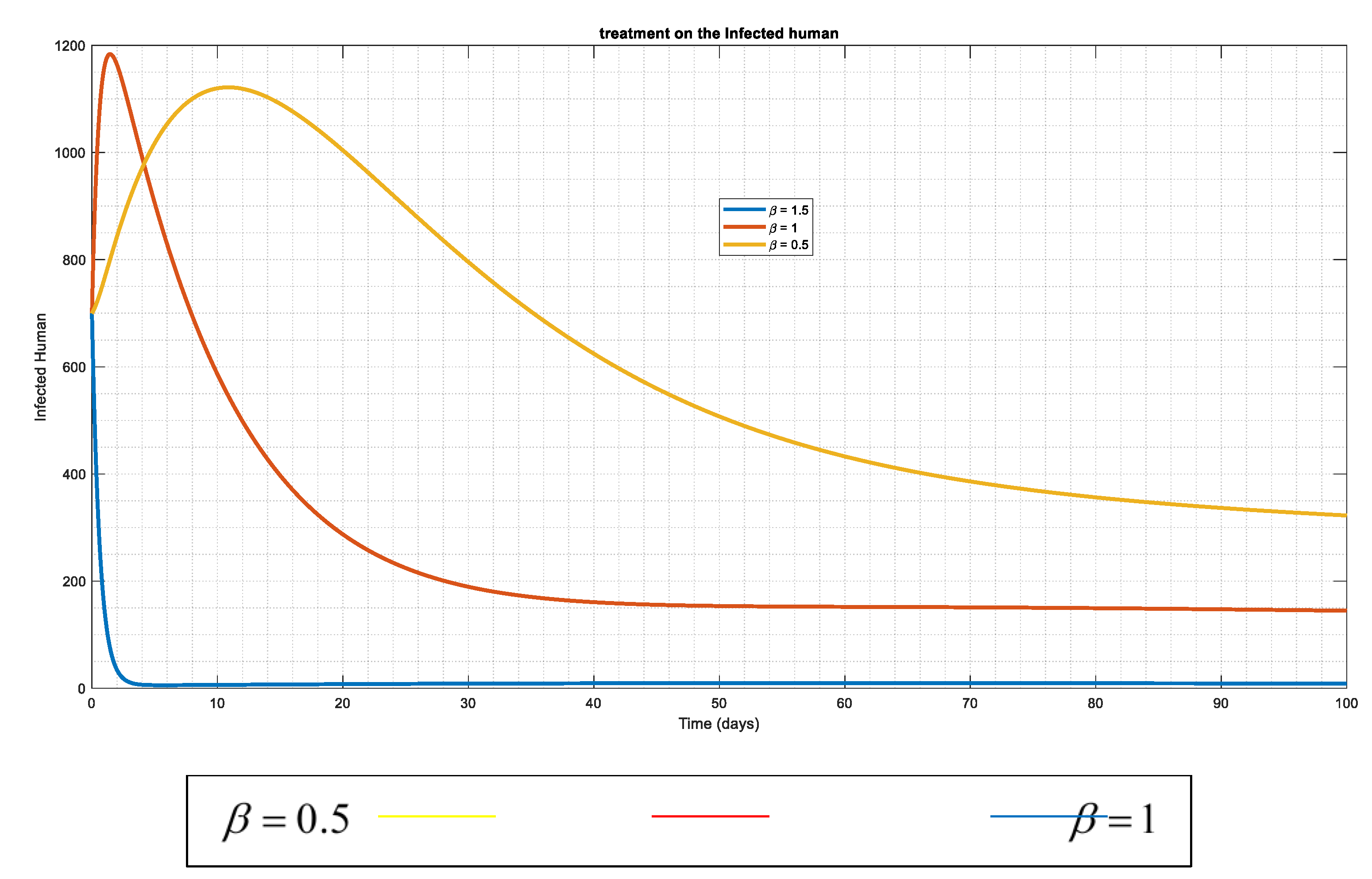 Preprints 101056 g007