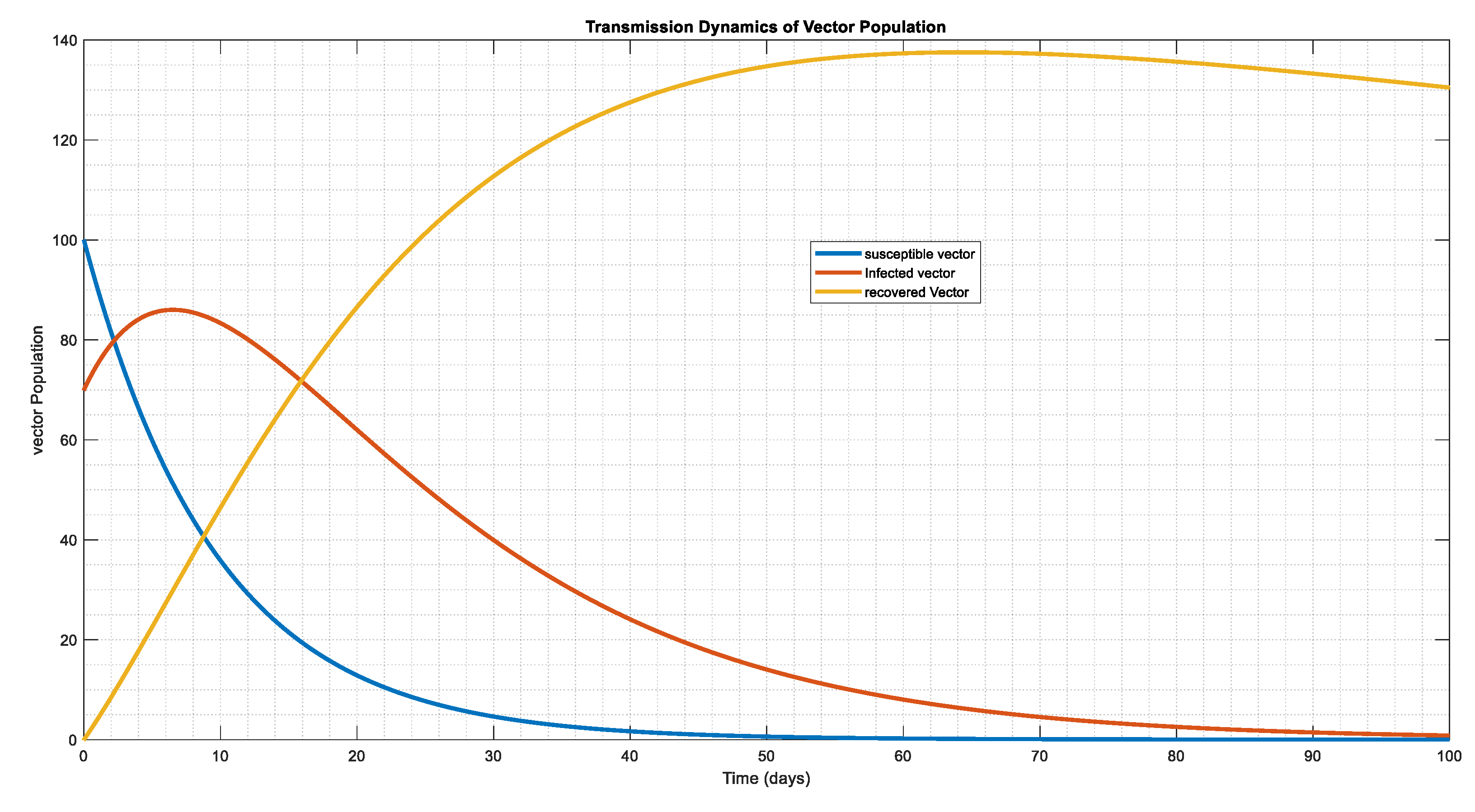 Preprints 101056 g008