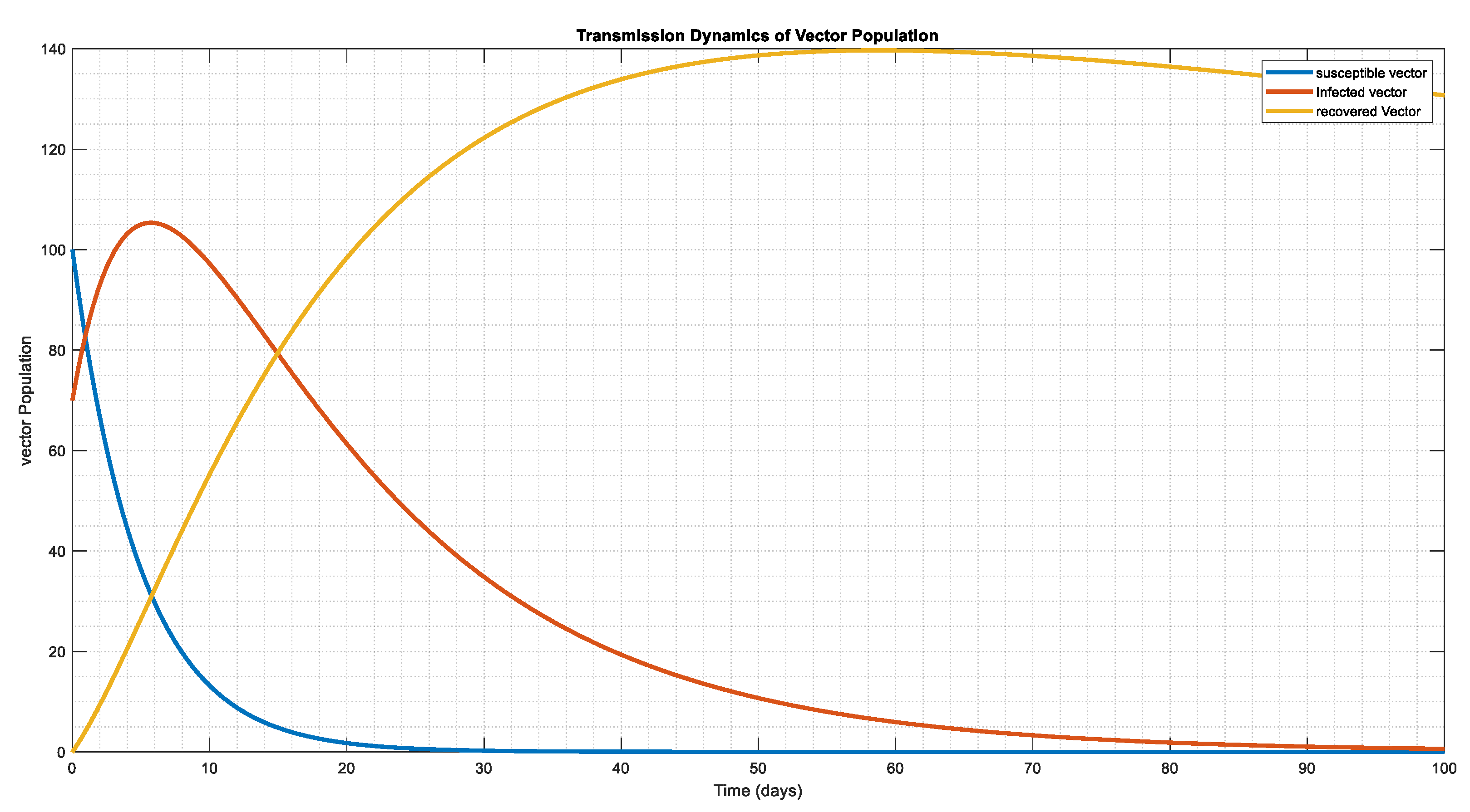 Preprints 101056 g009