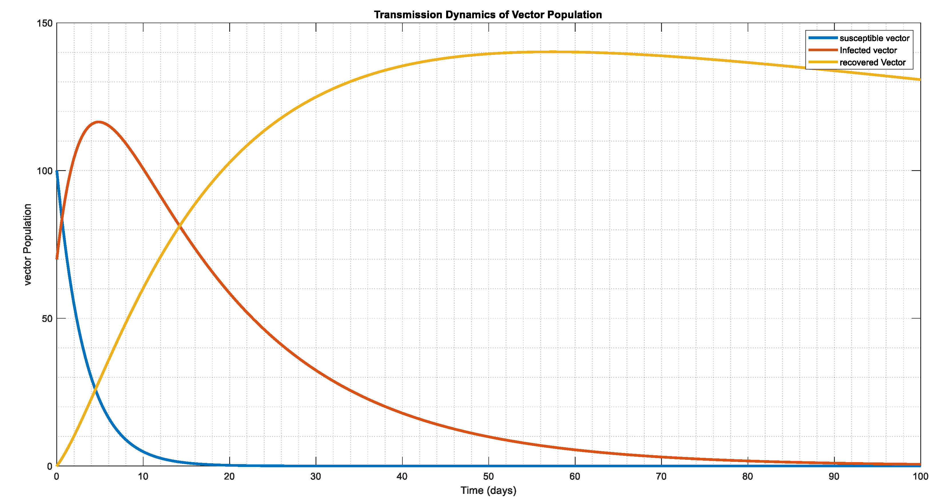 Preprints 101056 g010